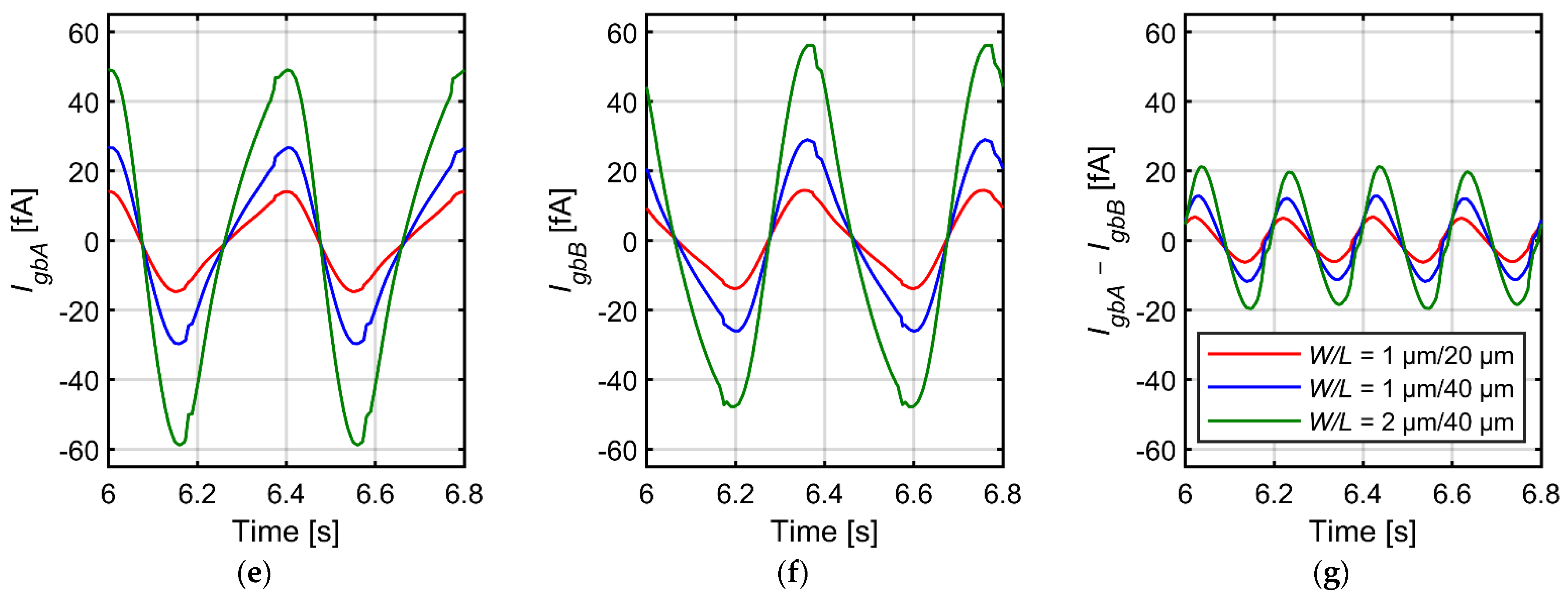 Sensors 21 03116 g004b