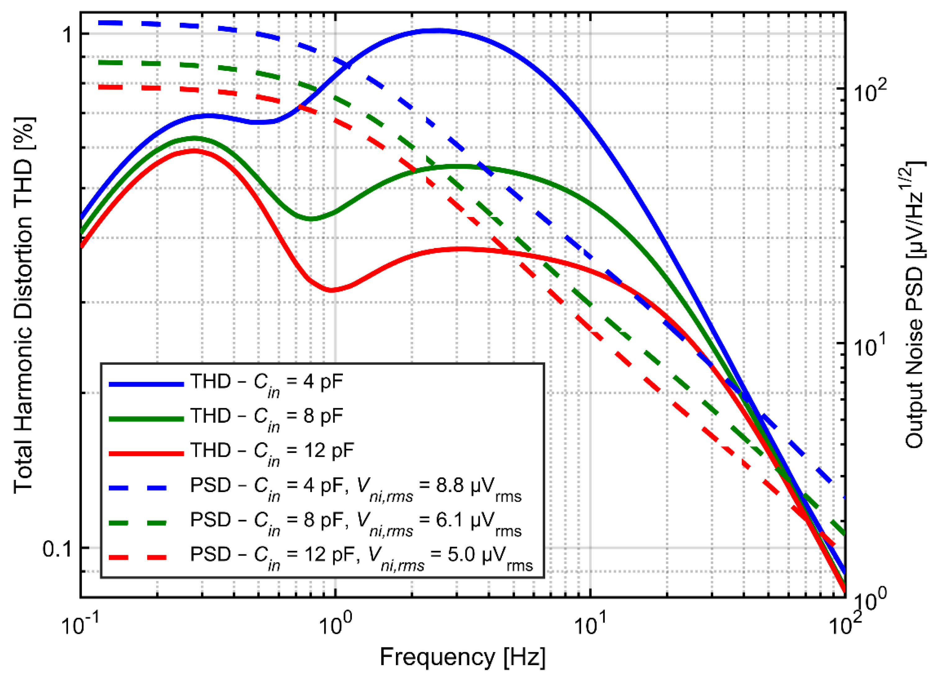 Sensors 21 03116 g008