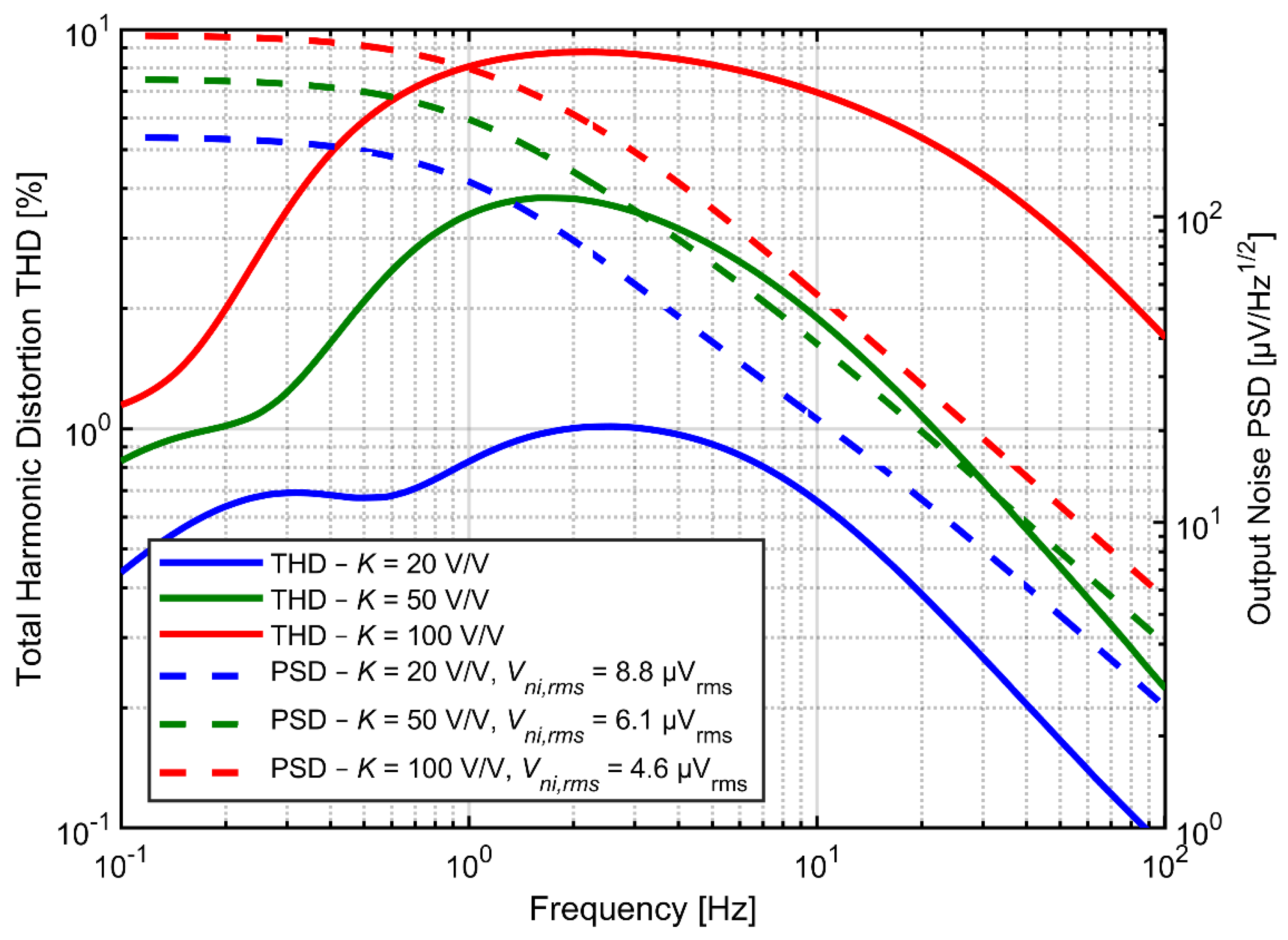 Sensors 21 03116 g009