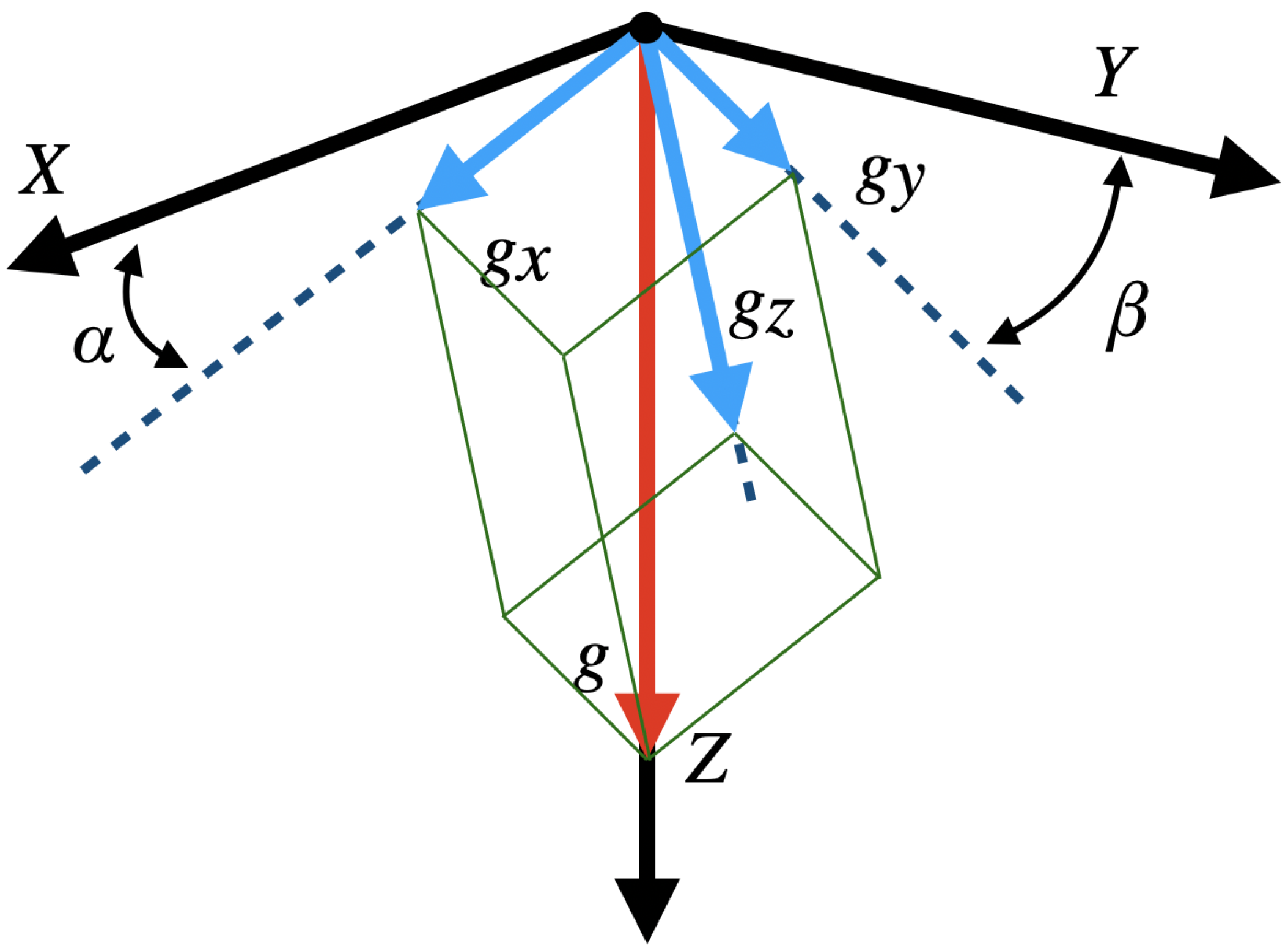 Sensors 21 03117 g002 Sensors 21 03117 g002