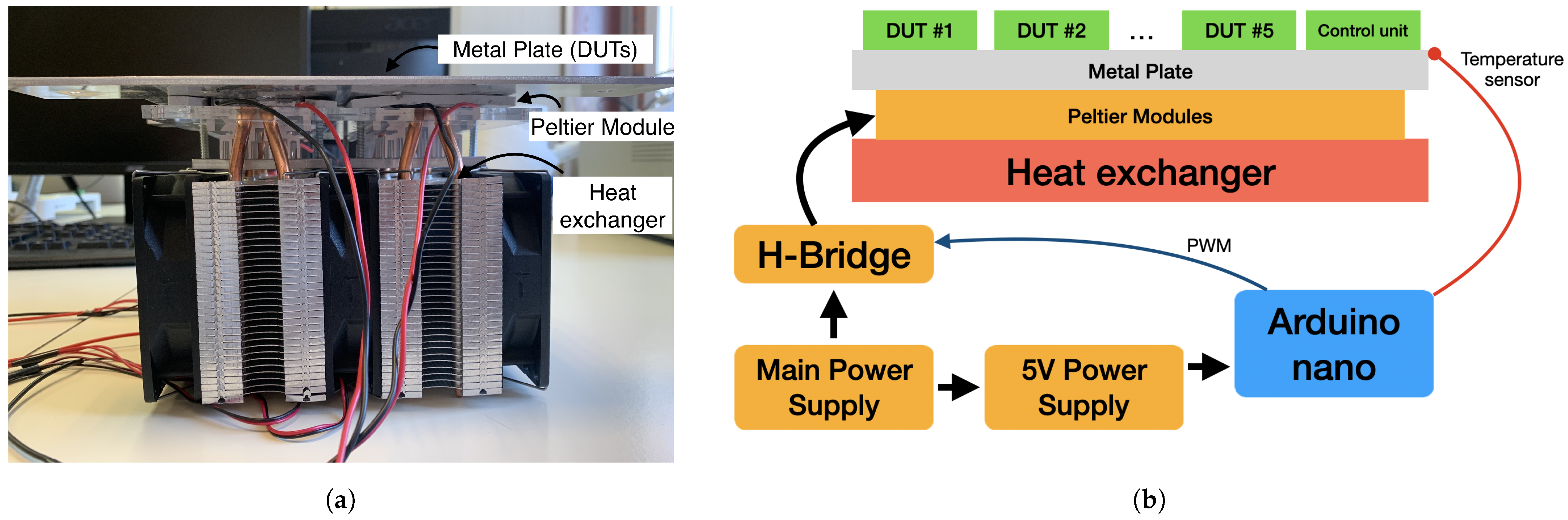 Sensors 21 03117 g003 Sensors 21 03117 g003