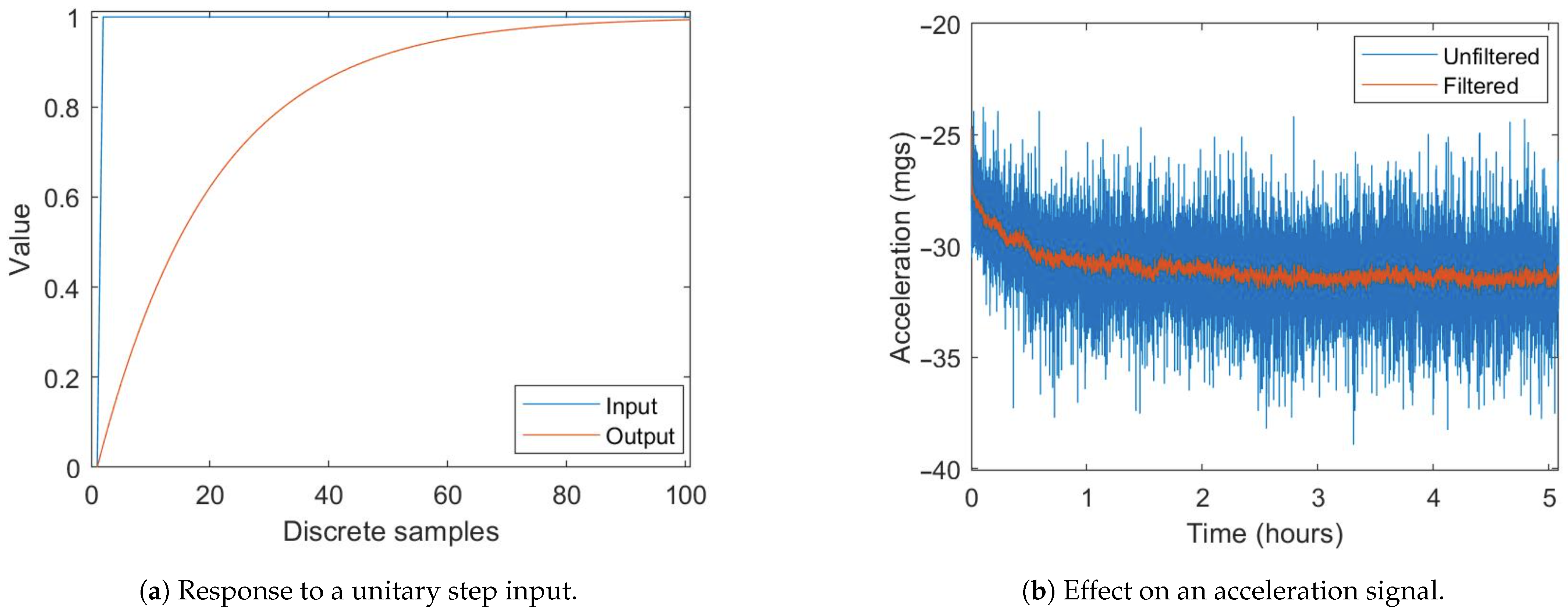 Sensors 21 03117 g006 Sensors 21 03117 g006