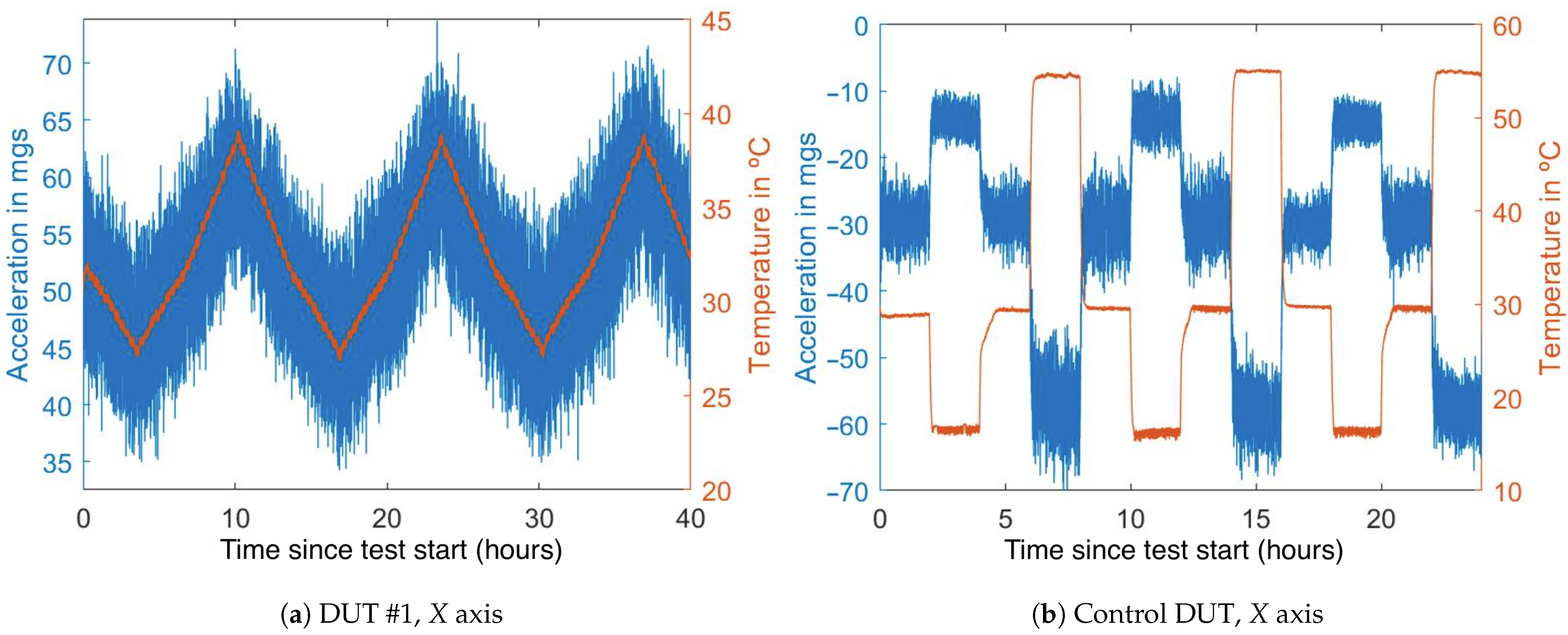 Sensors 21 03117 g007 Sensors 21 03117 g007