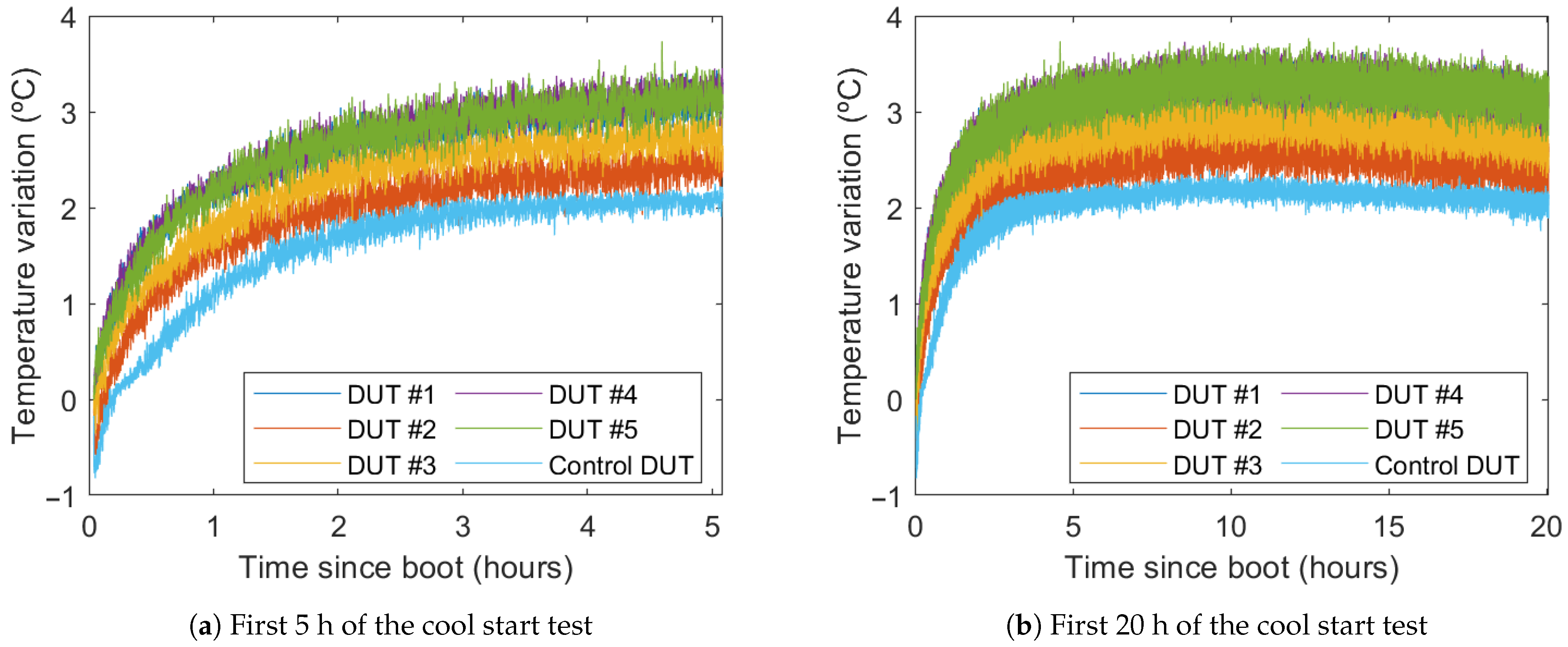 Sensors 21 03117 g008 Sensors 21 03117 g008