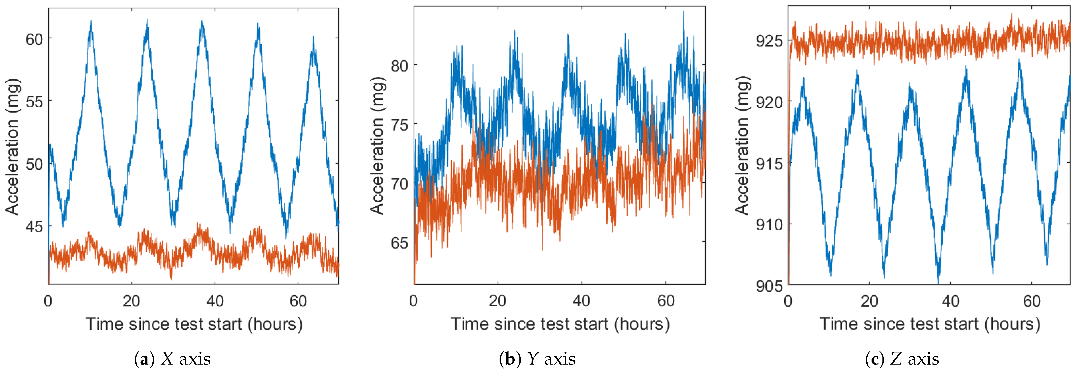 Sensors 21 03117 g012 Sensors 21 03117 g012