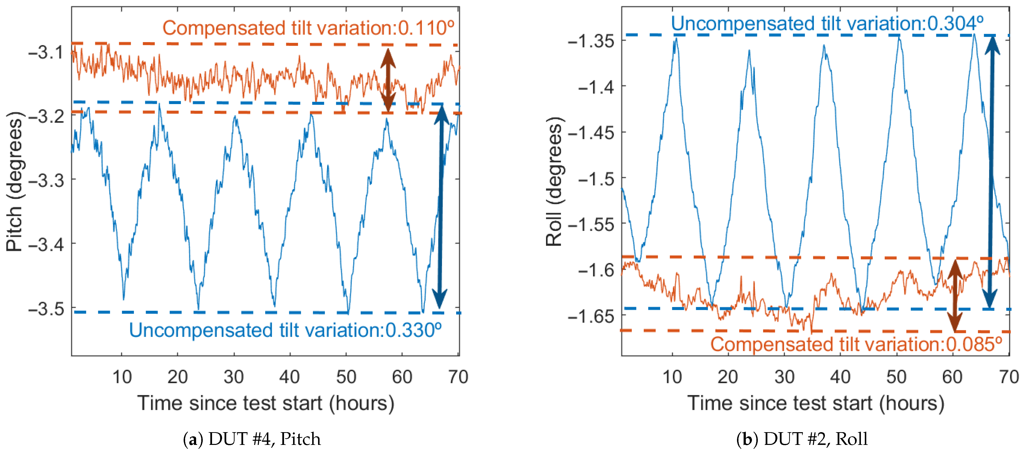 Sensors 21 03117 g014 Sensors 21 03117 g014