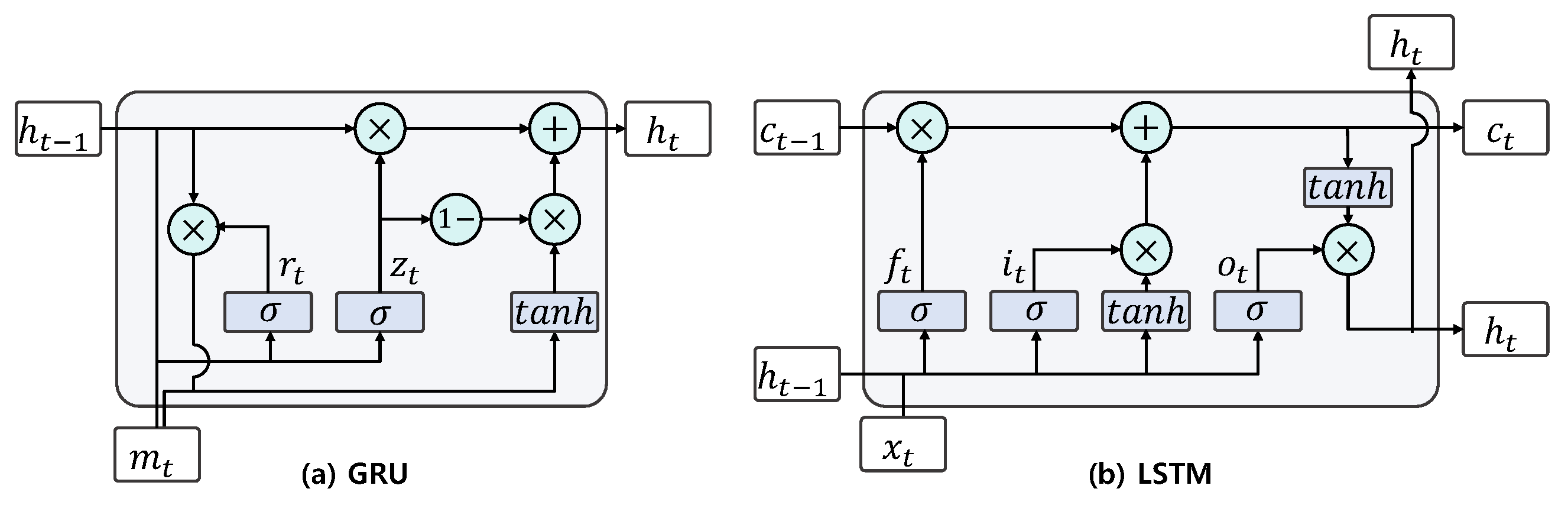 Sensors 21 03118 g002