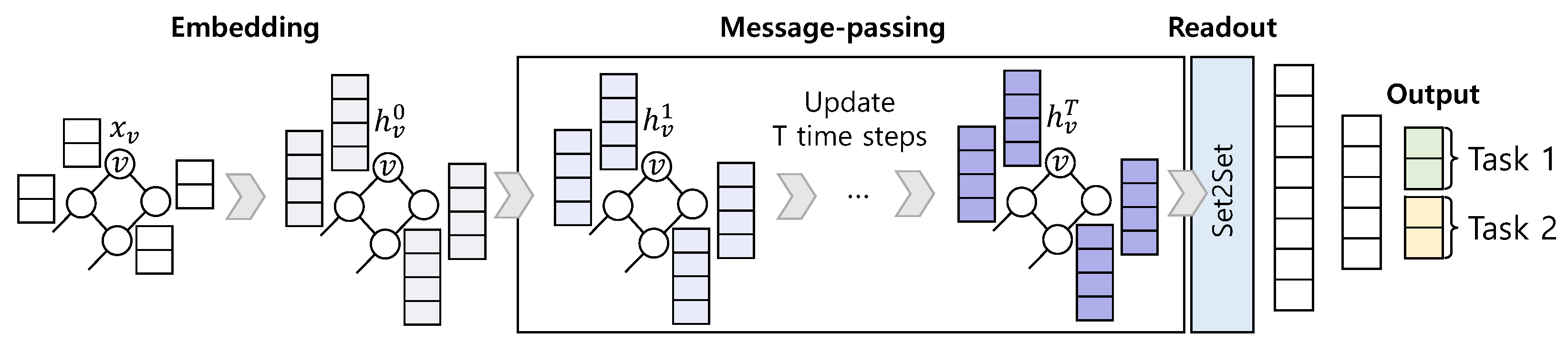 Sensors 21 03118 g003
