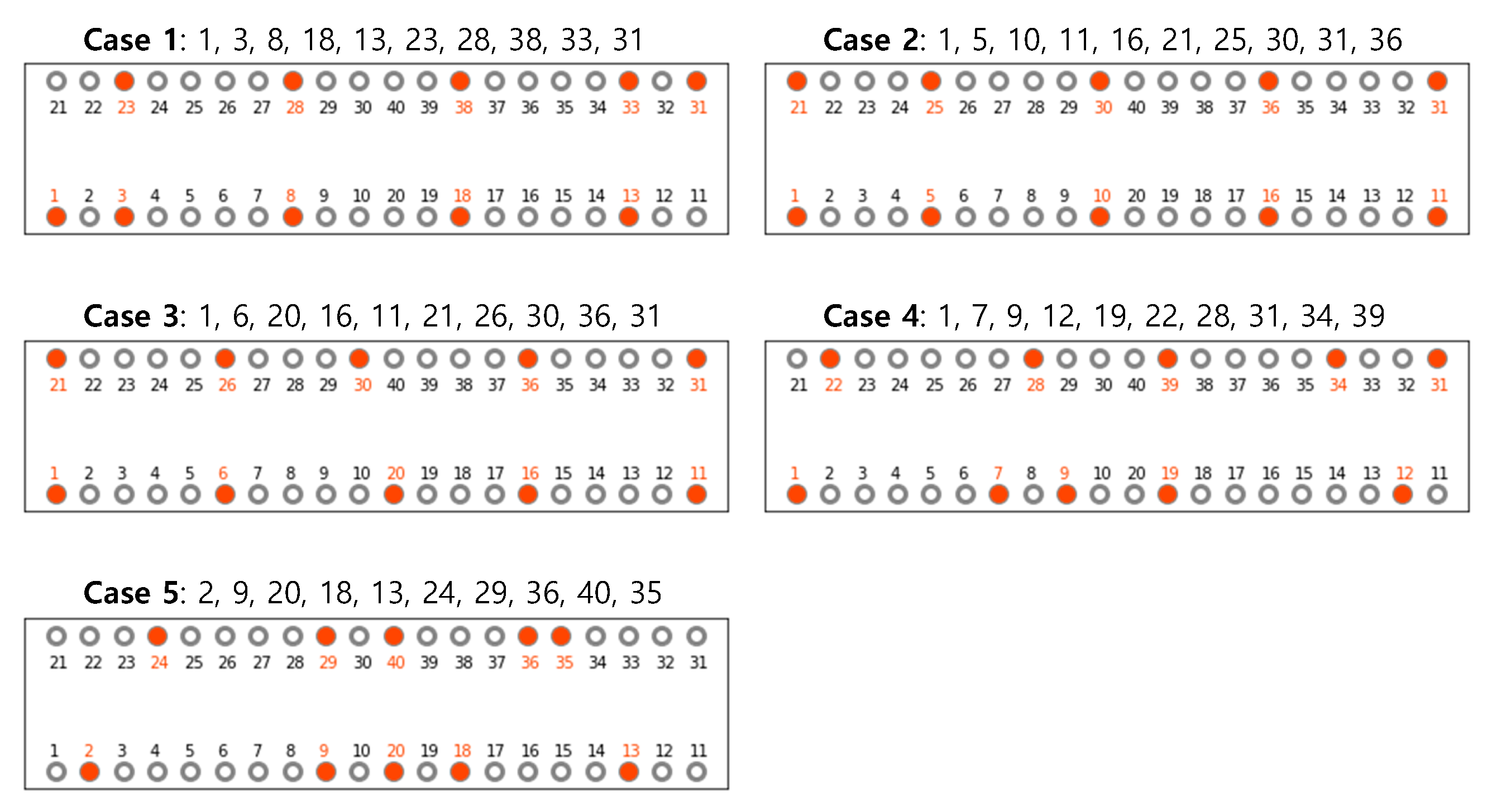 Sensors 21 03118 g004