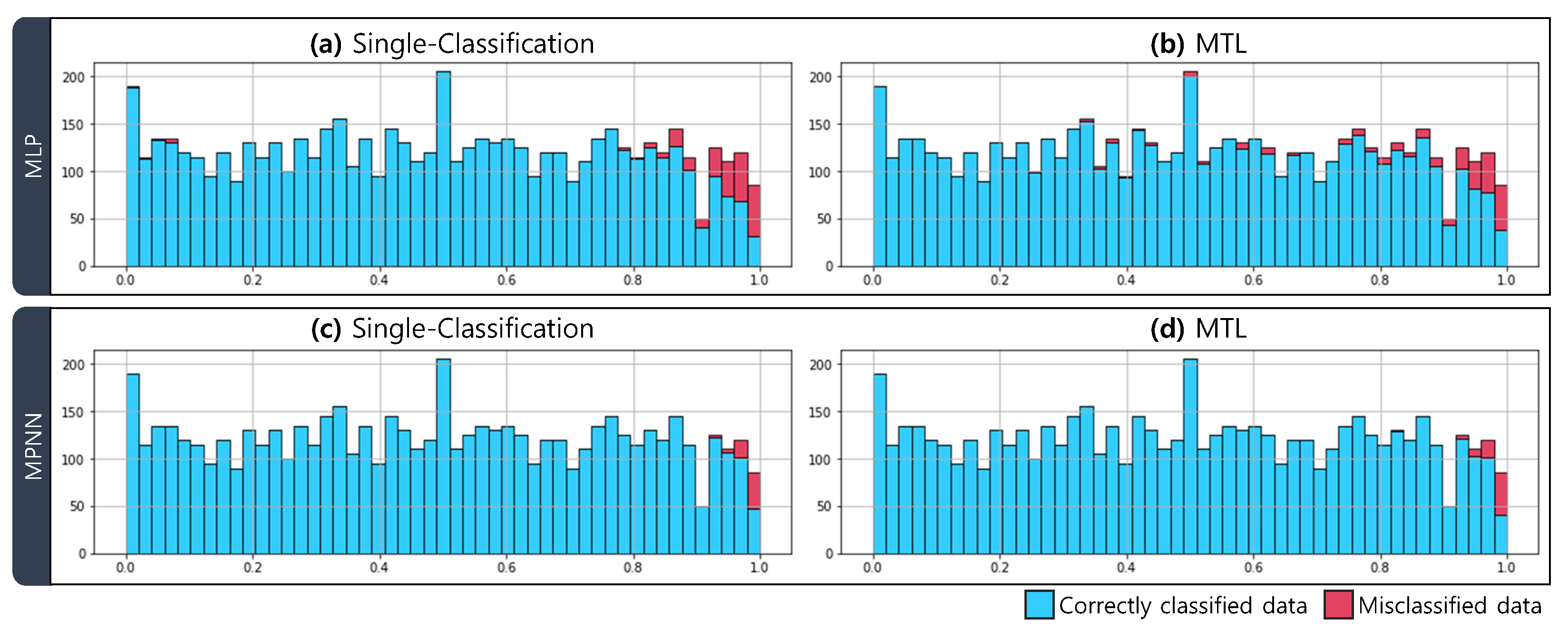 Sensors 21 03118 g006