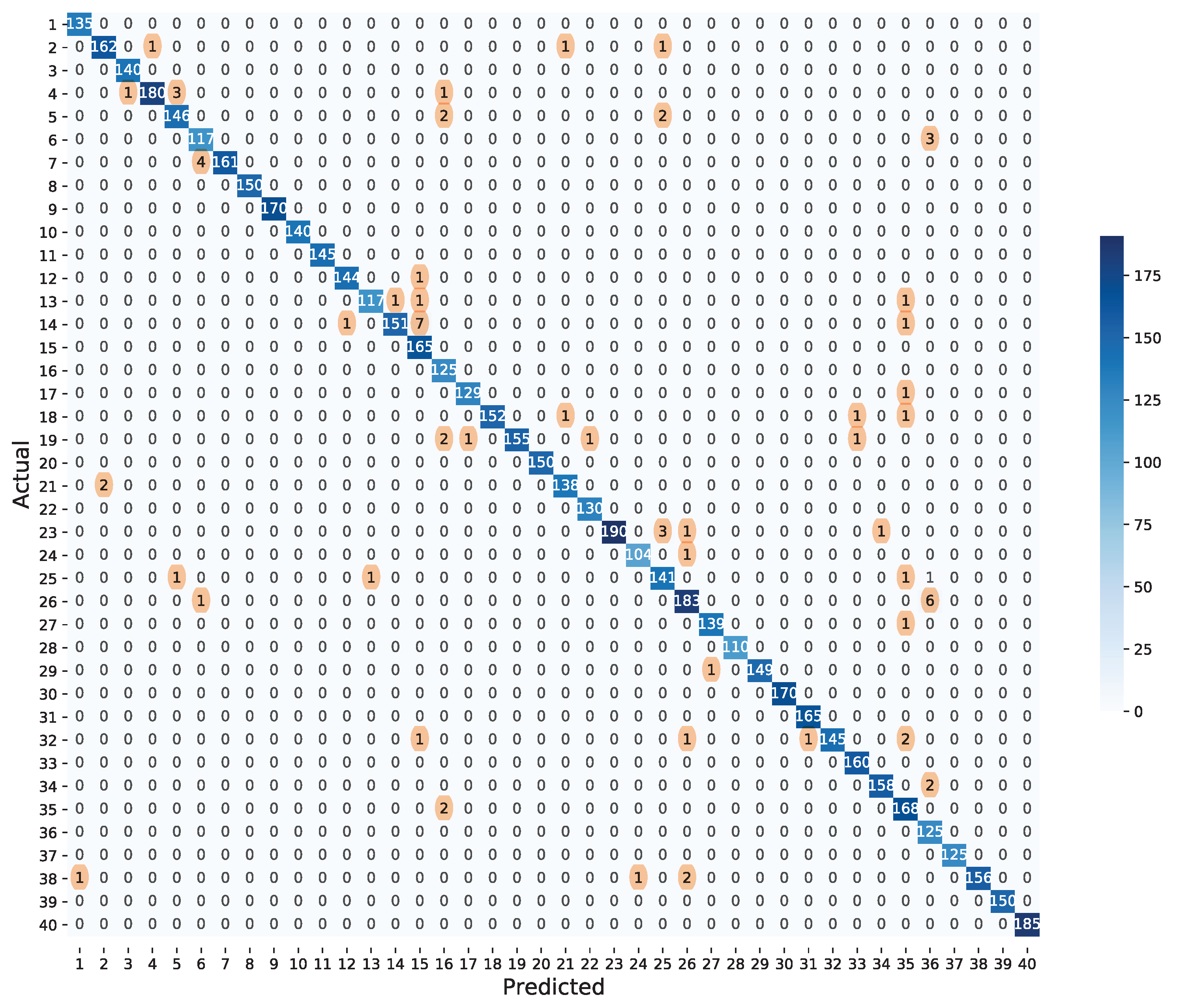 Sensors 21 03118 g007