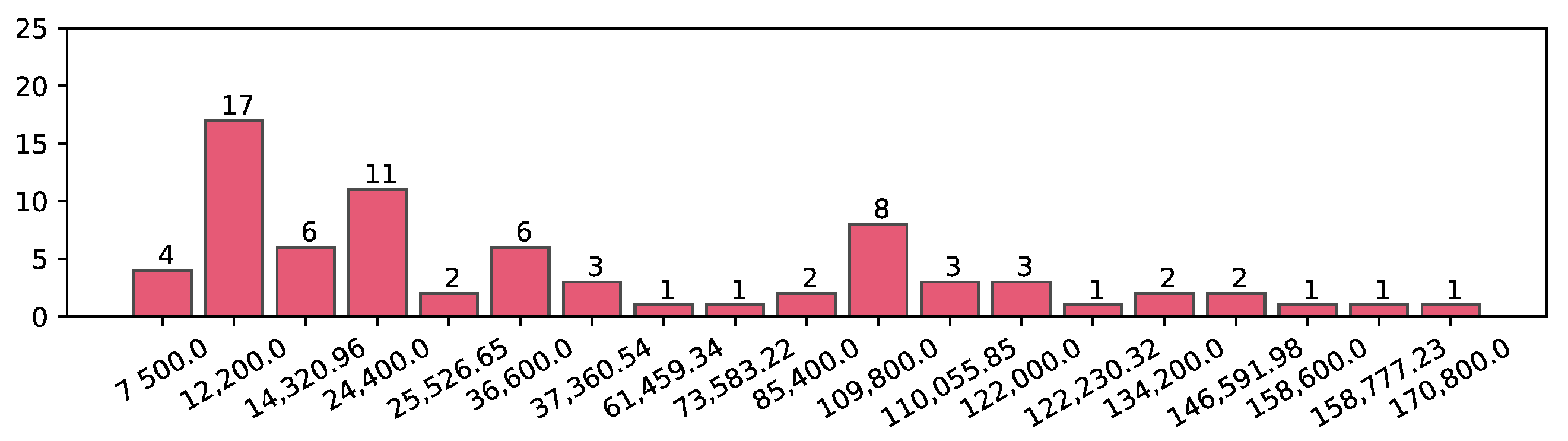 Sensors 21 03118 g008