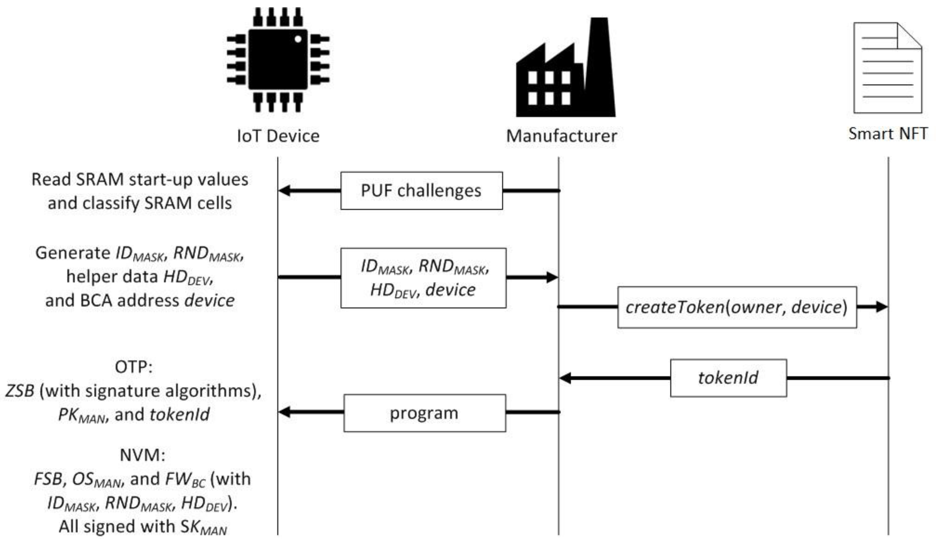 Sensors 21 03119 g002