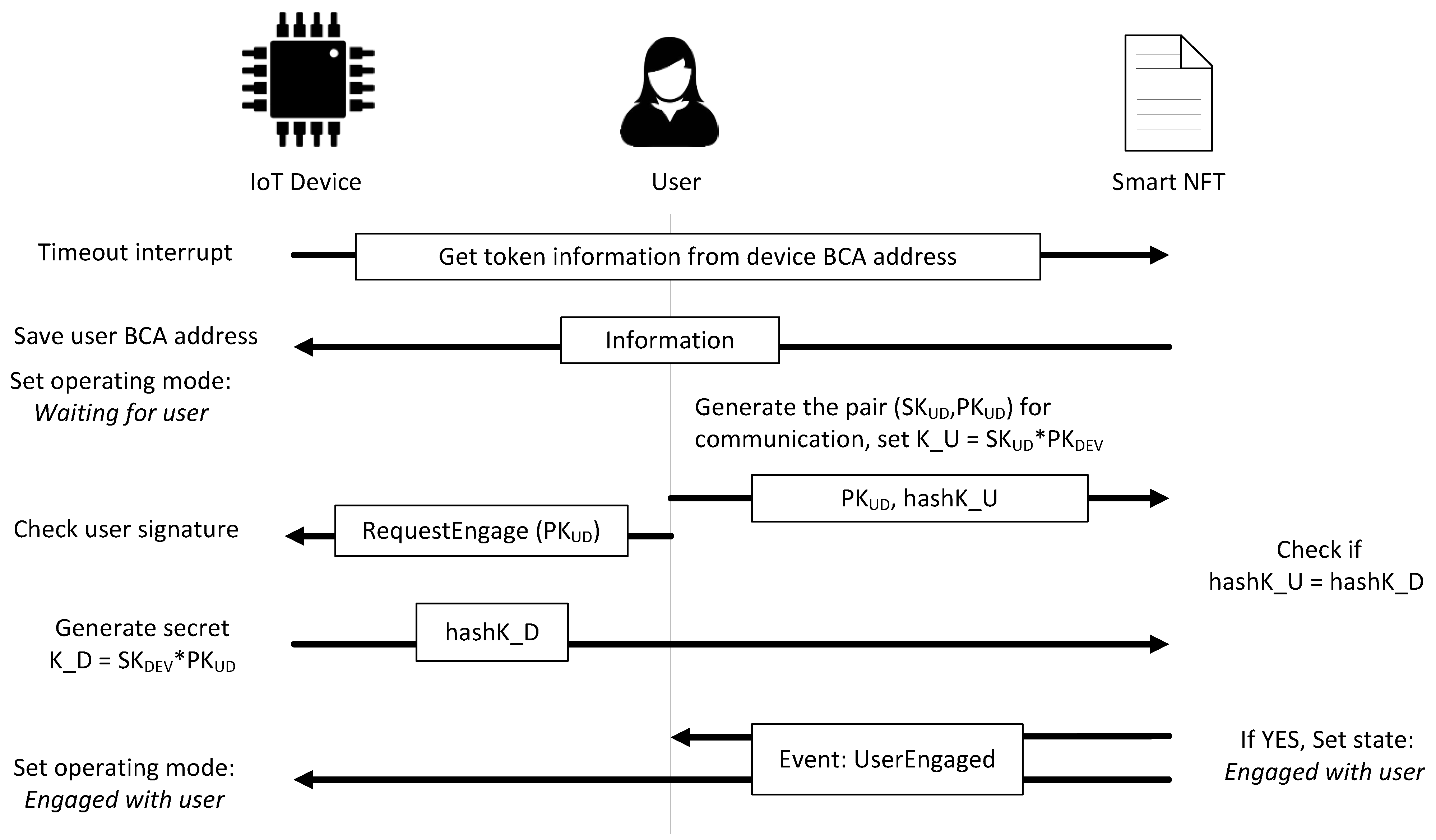 Sensors 21 03119 g004