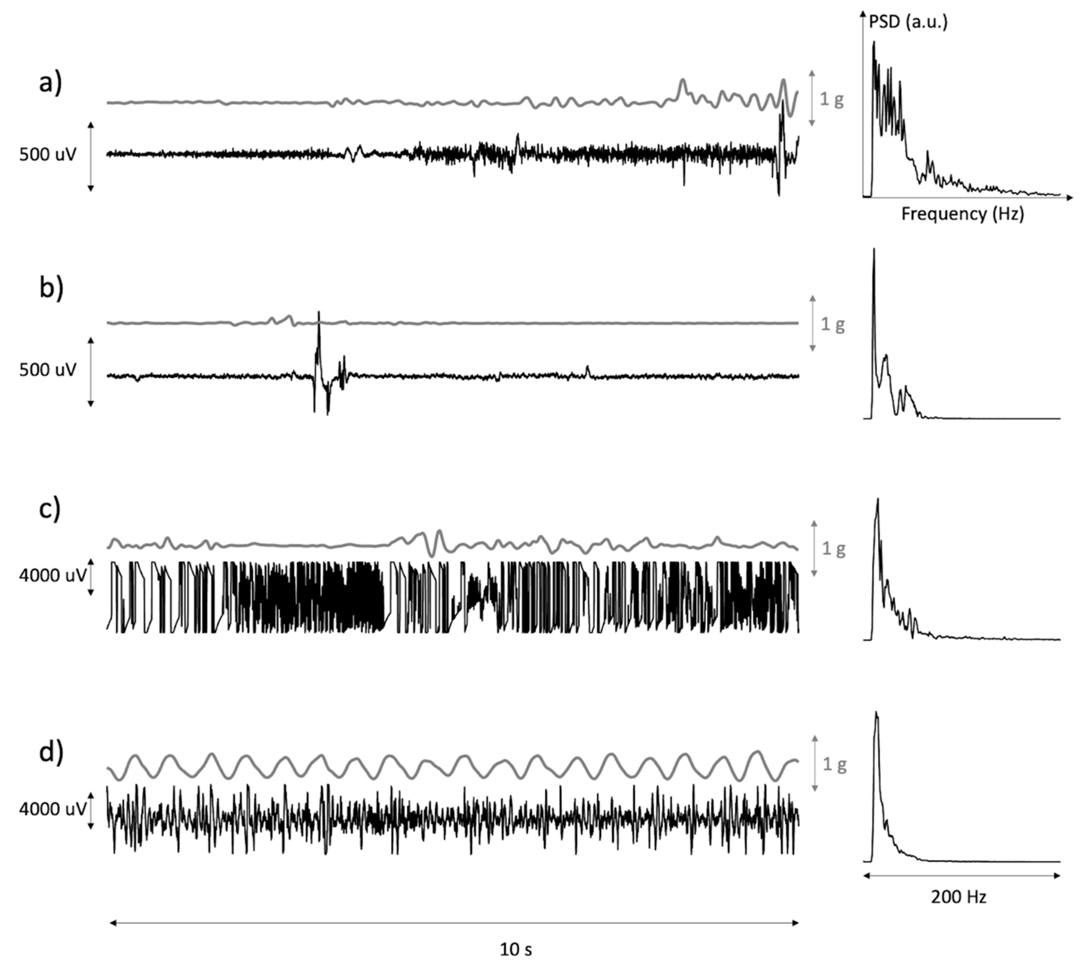 Sensors 21 03120 g003