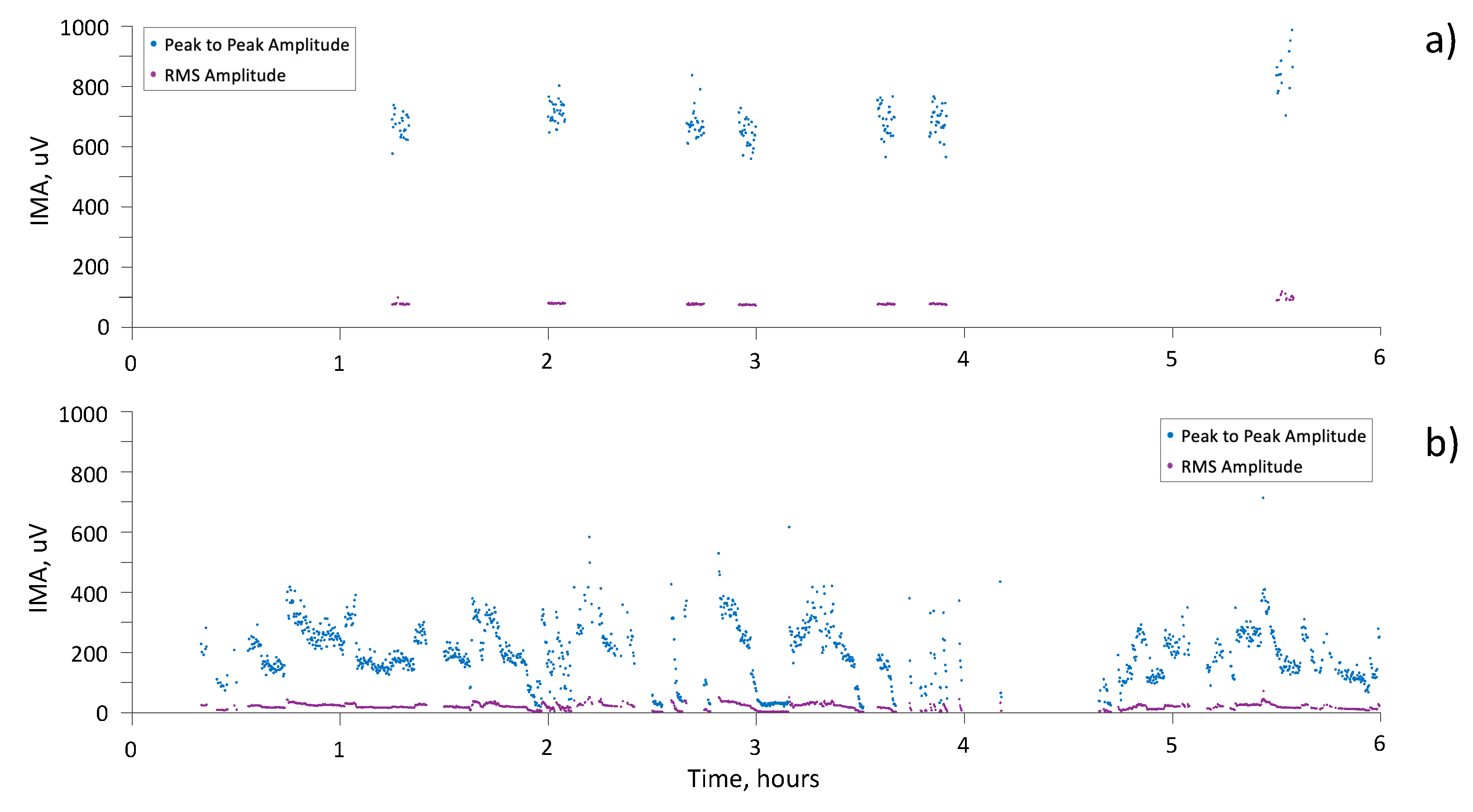 Sensors 21 03120 g006