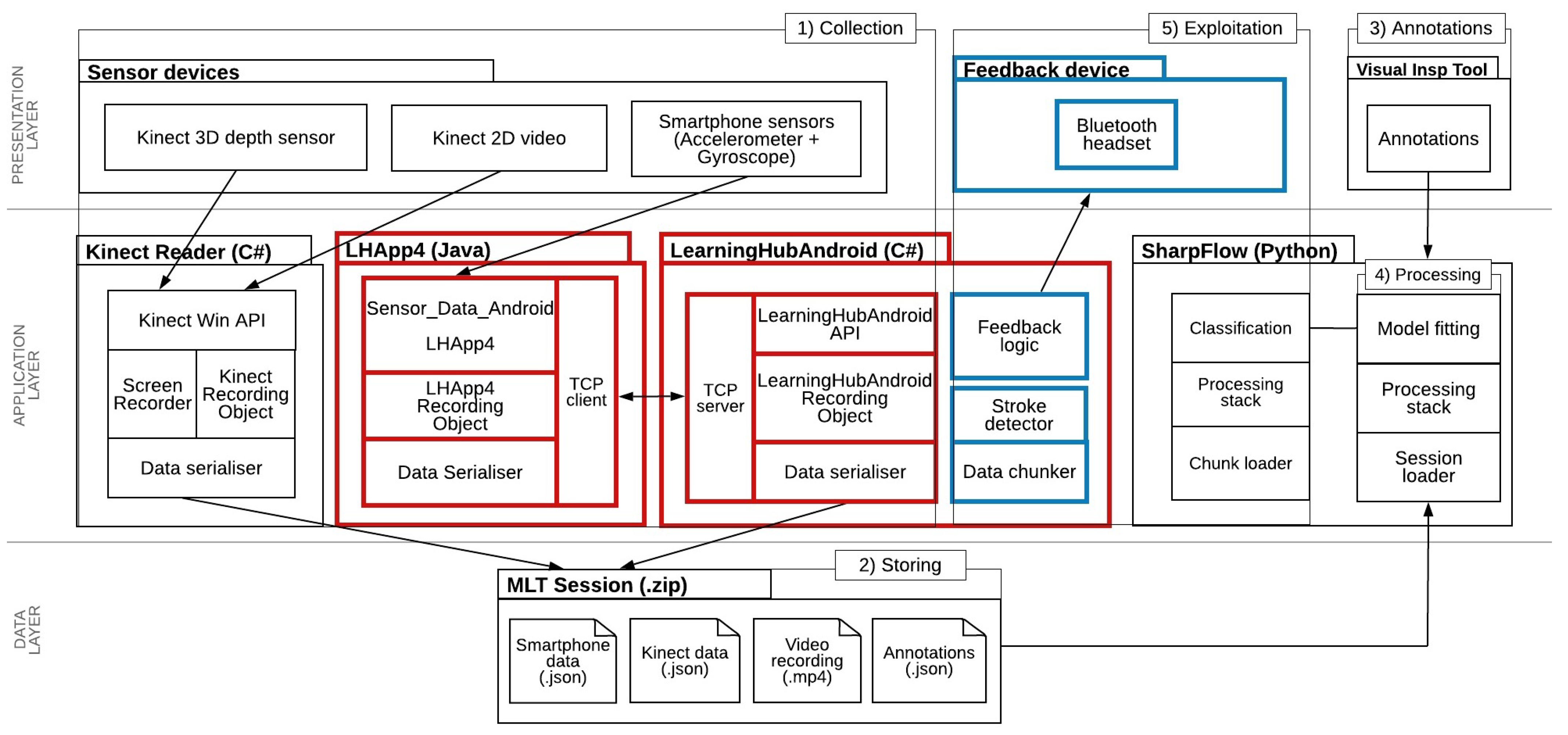 Sensors 21 03121 g003 Sensors 21 03121 g003