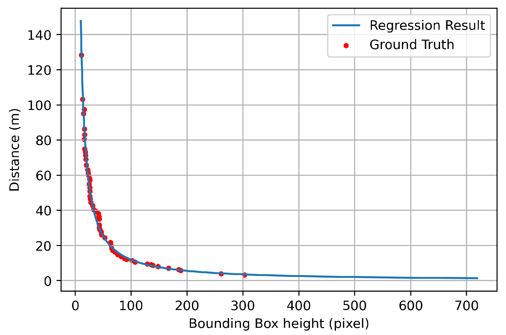 Sensors 21 03124 g004