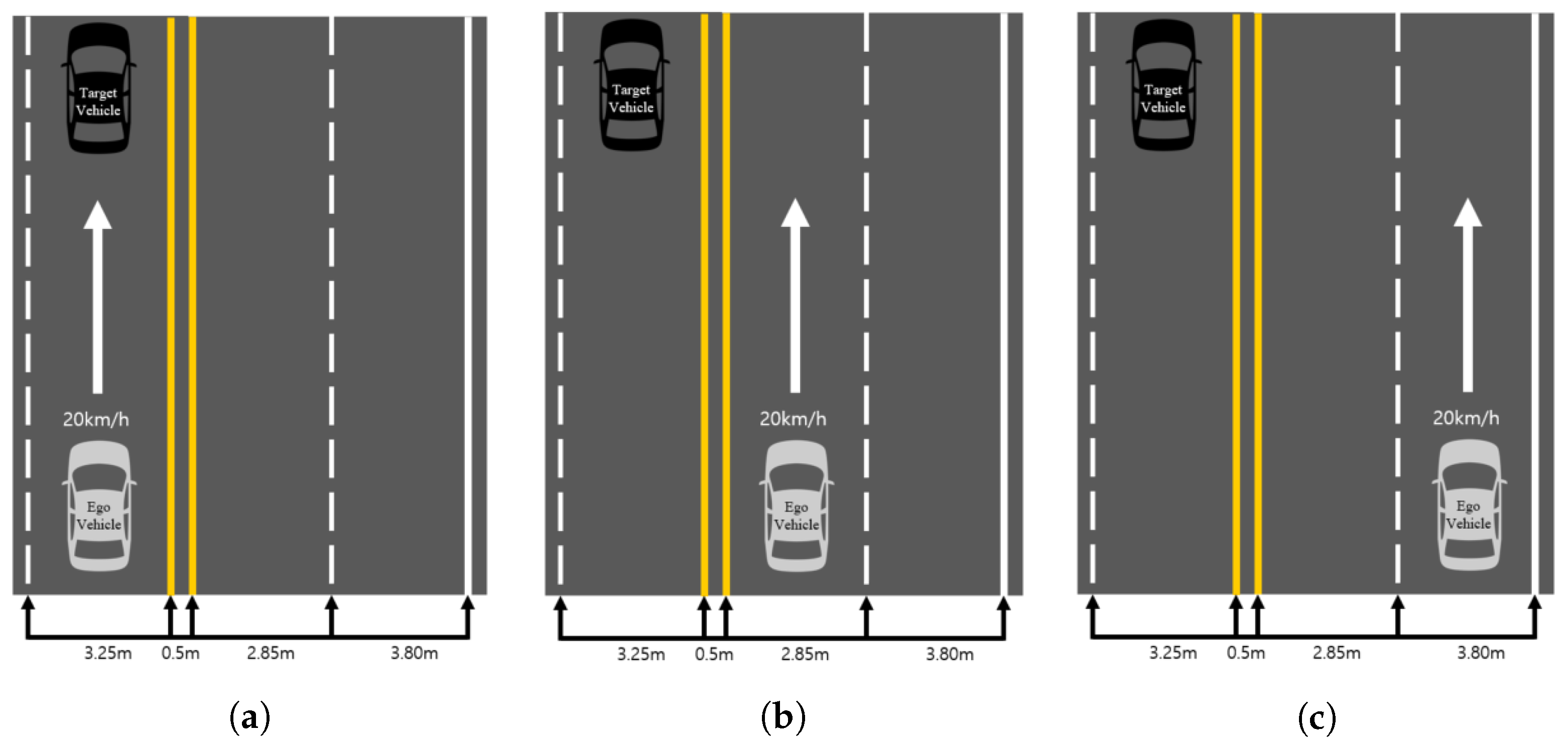 Sensors 21 03124 g005