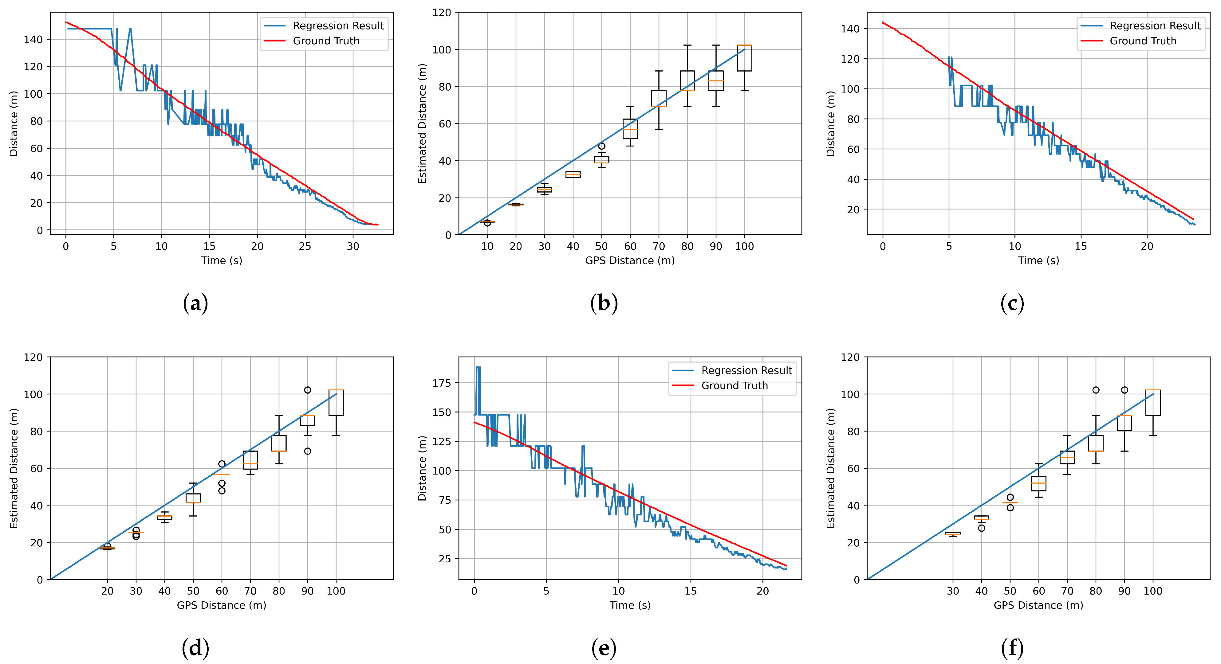 Sensors 21 03124 g006