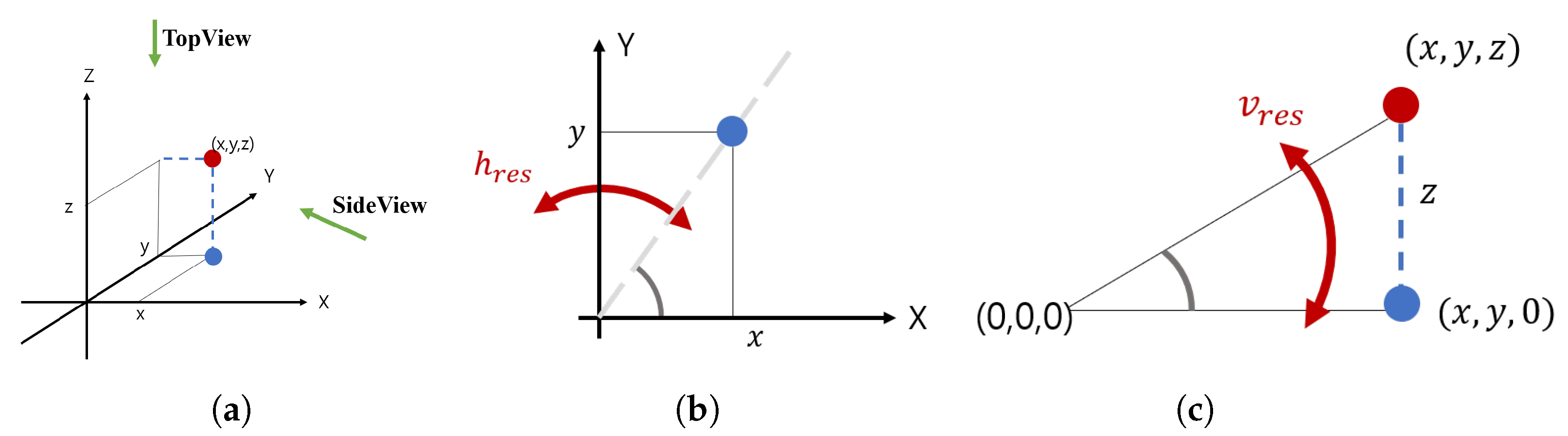 Sensors 21 03124 g007