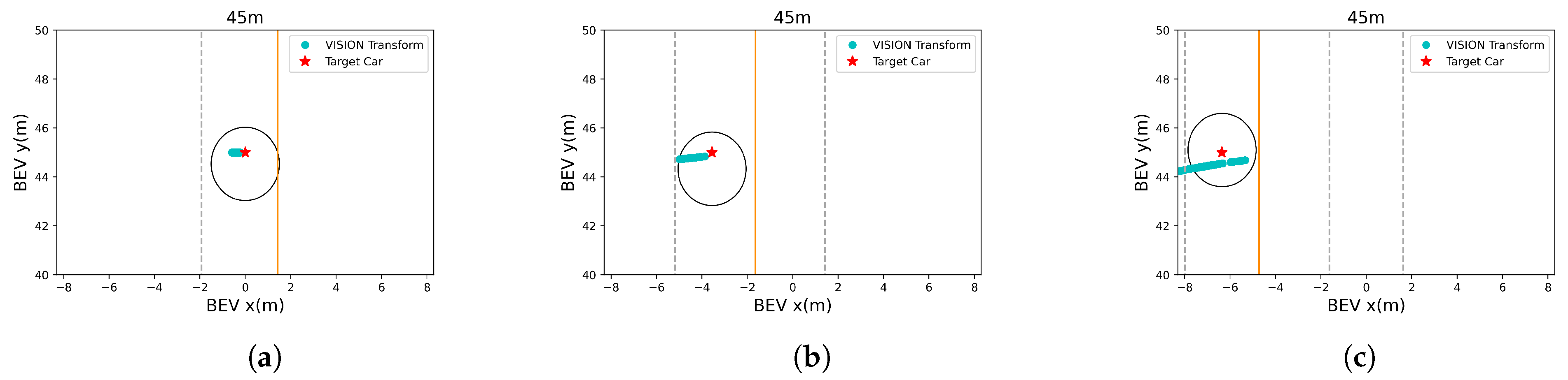 Sensors 21 03124 g009
