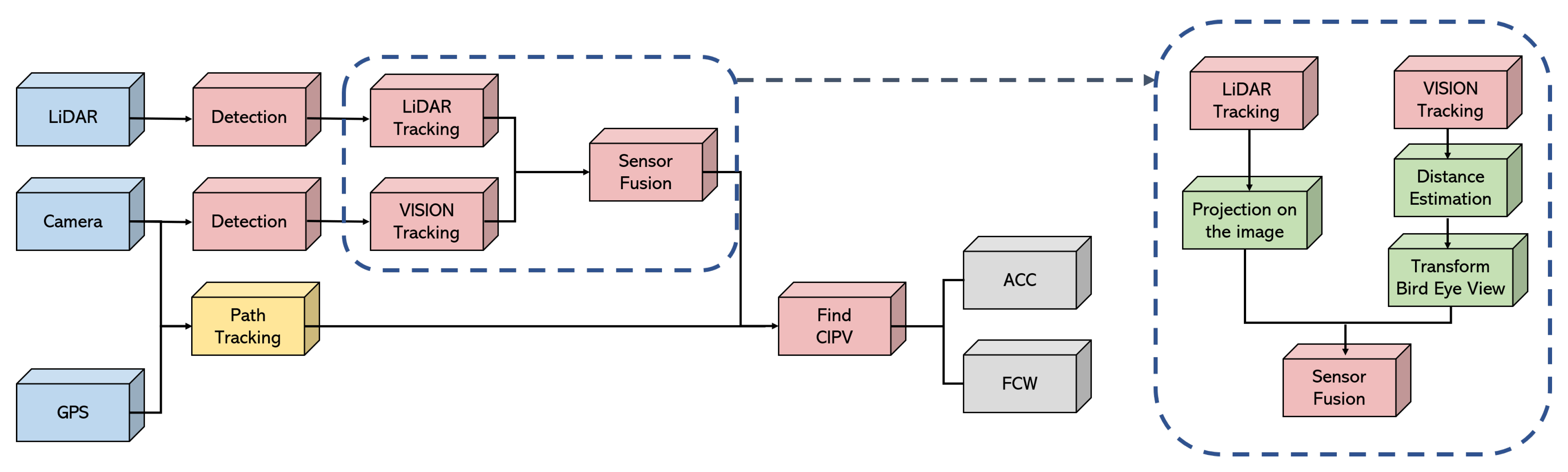 Sensors 21 03124 g010