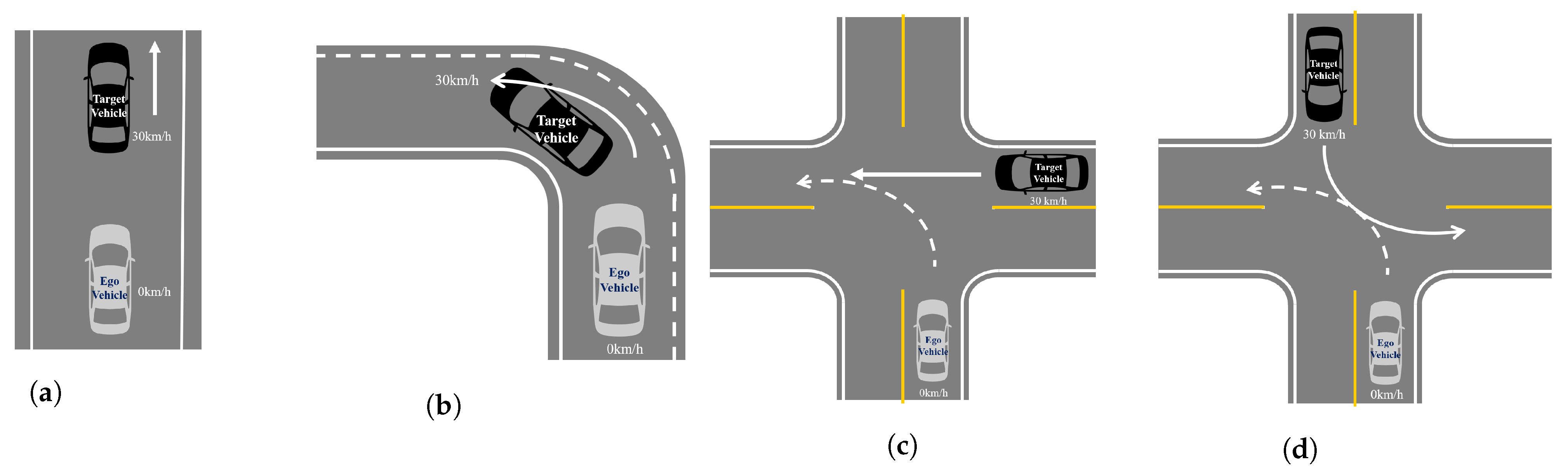 Sensors 21 03124 g011