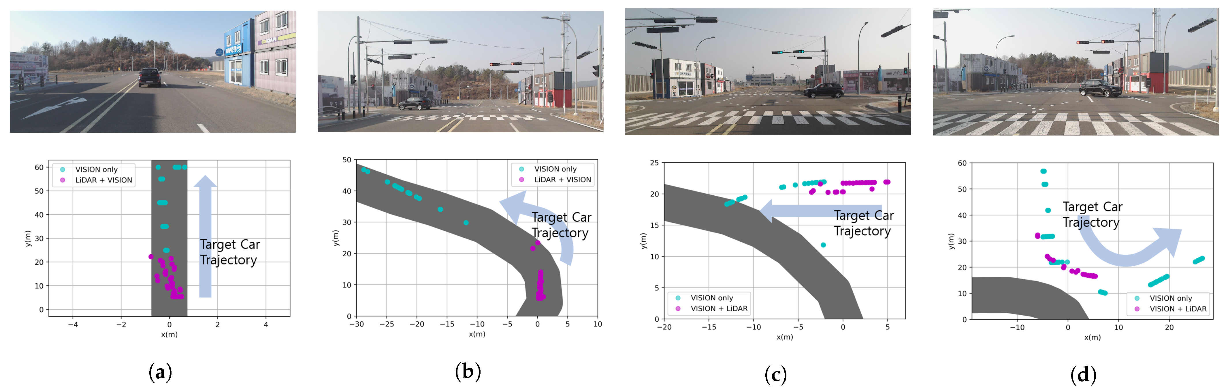 Sensors 21 03124 g012