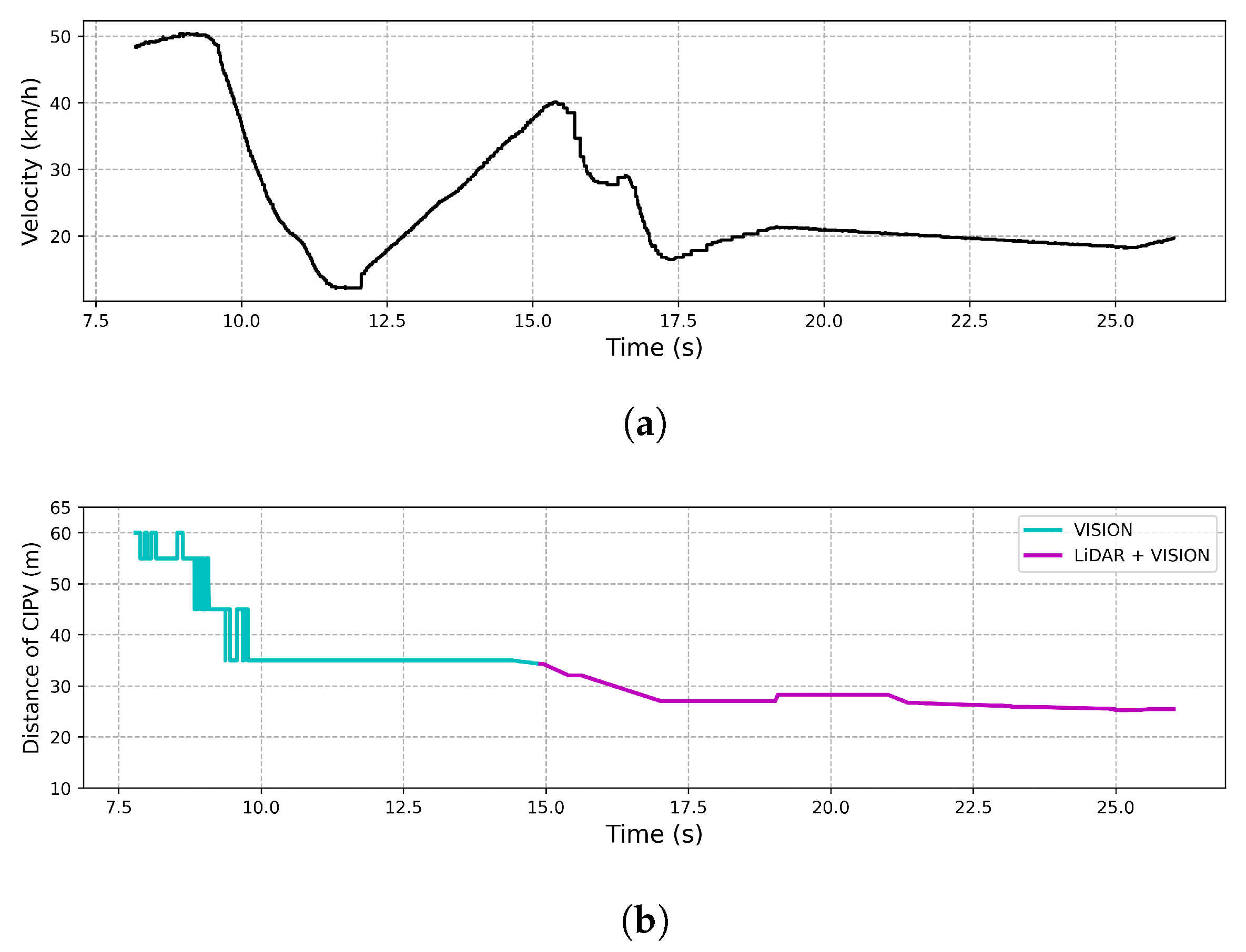 Sensors 21 03124 g015