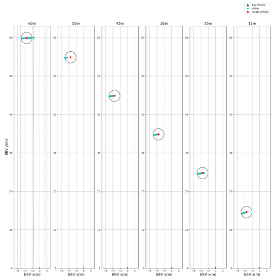 Sensors 21 03124 g0a2