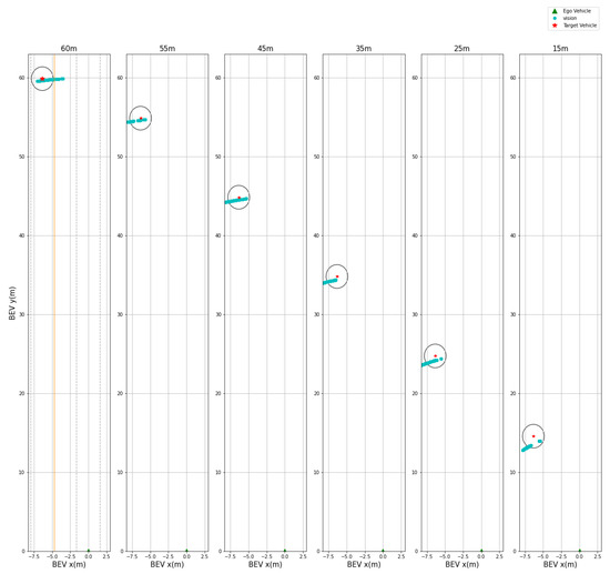 Sensors 21 03124 g0a3