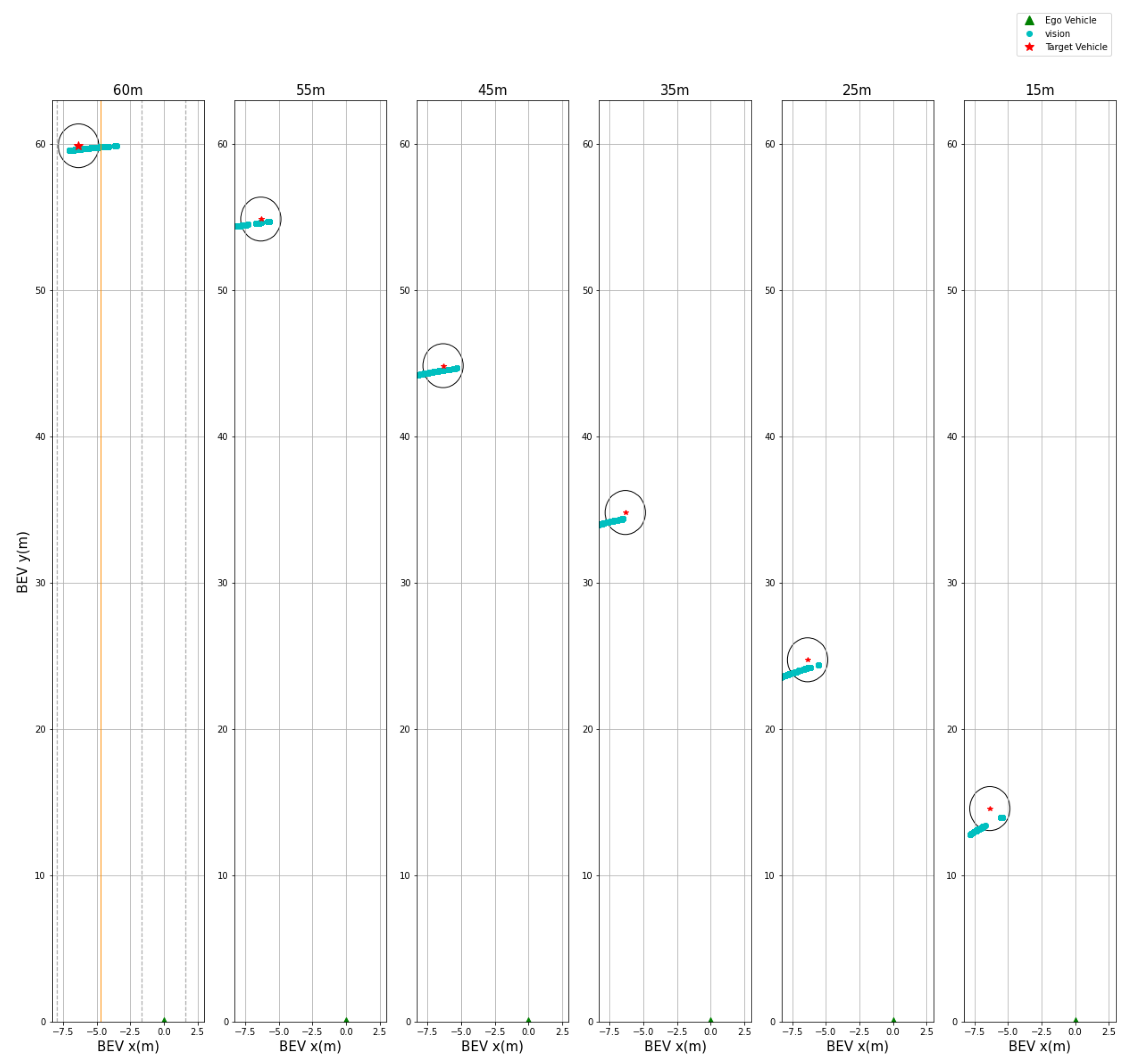 Sensors 21 03124 g0a3