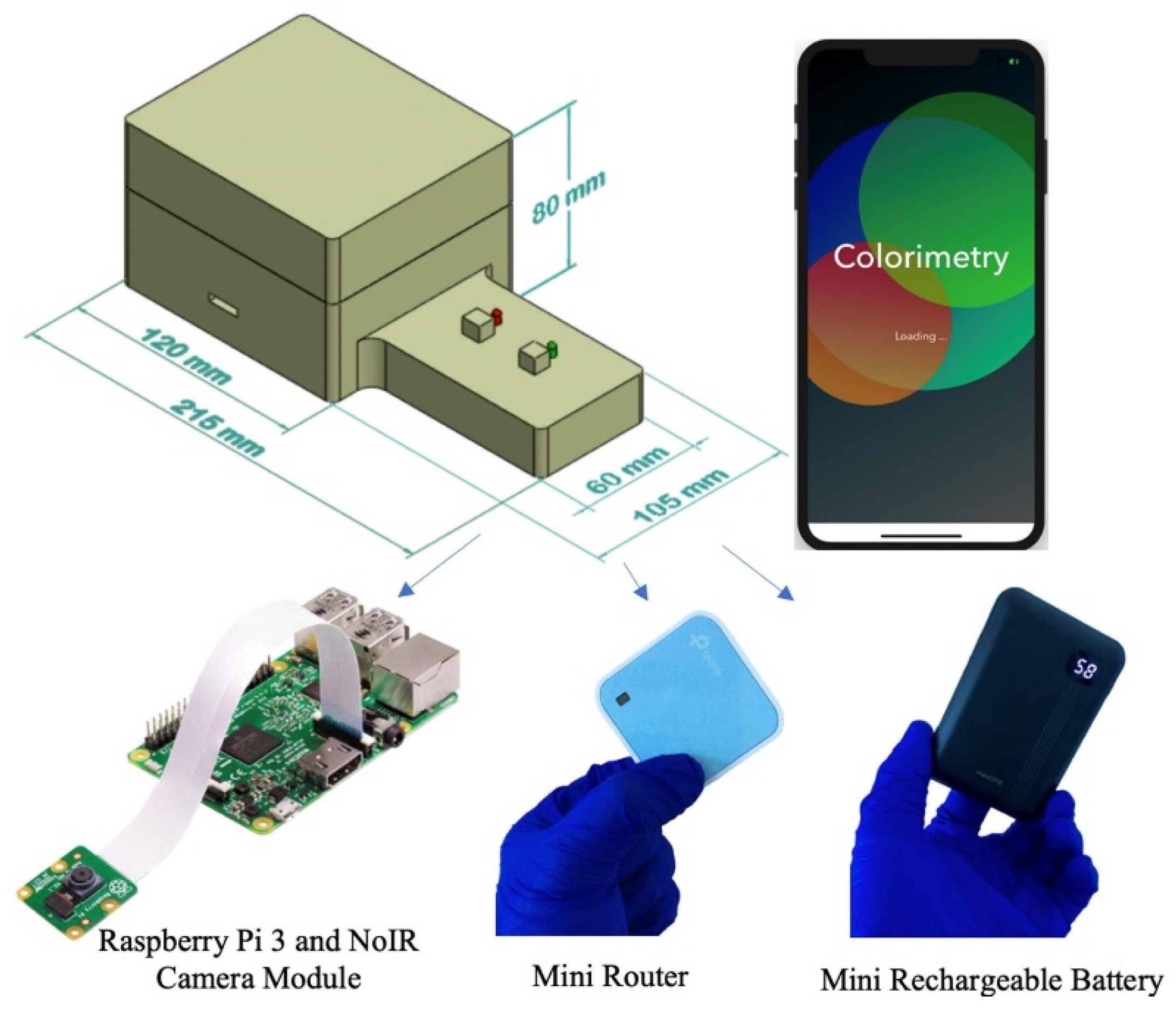 Sensors 21 03125 g004