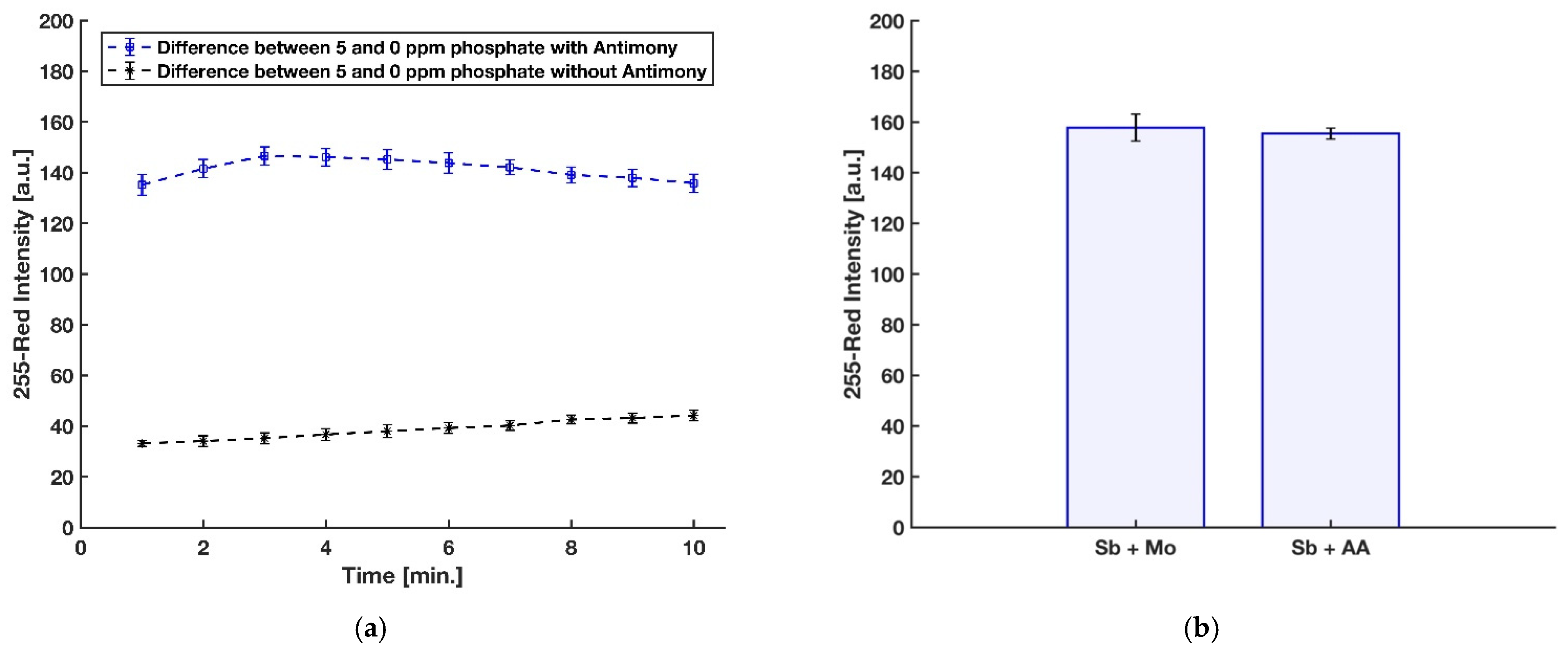 Sensors 21 03125 g007
