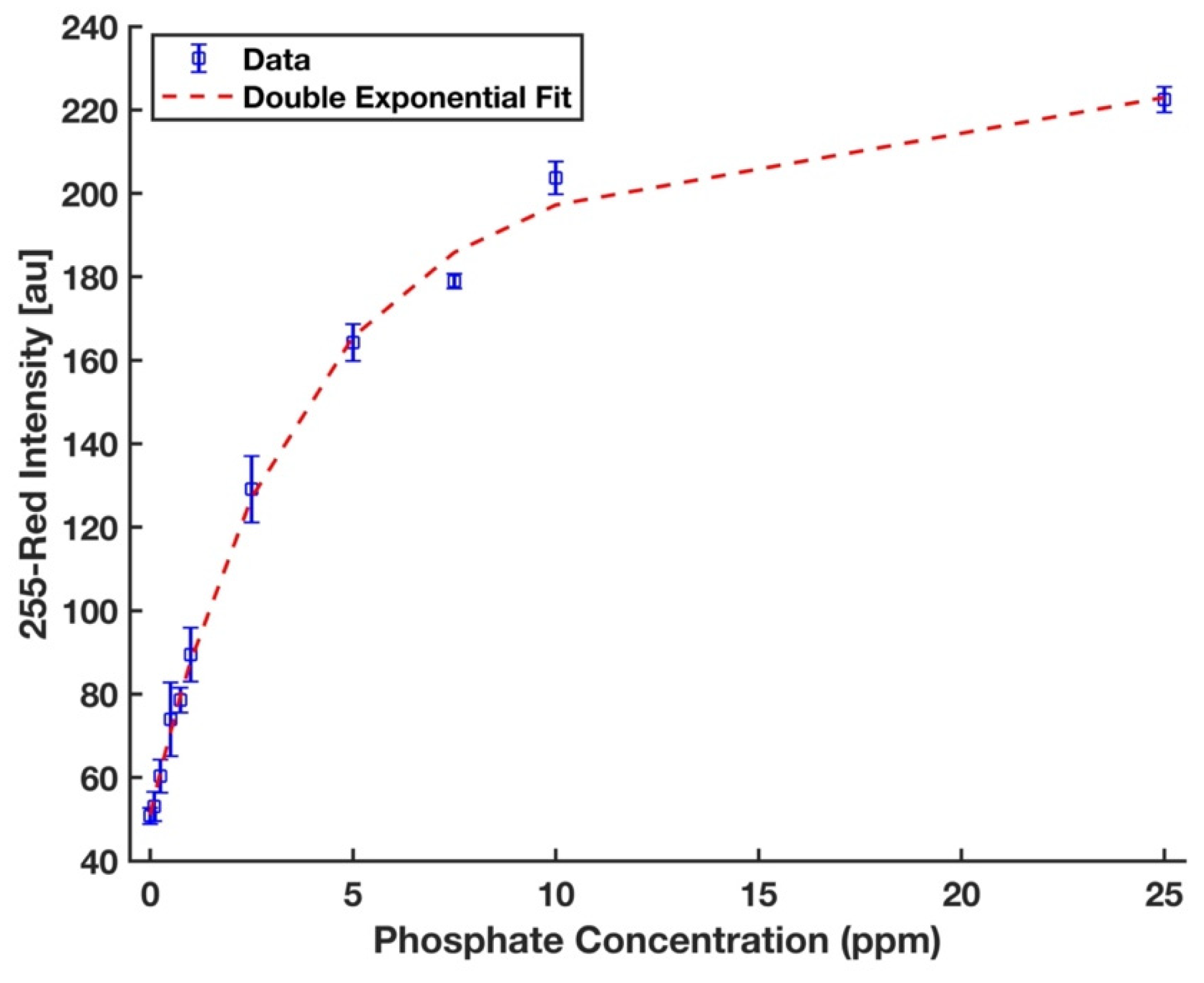 Sensors 21 03125 g008