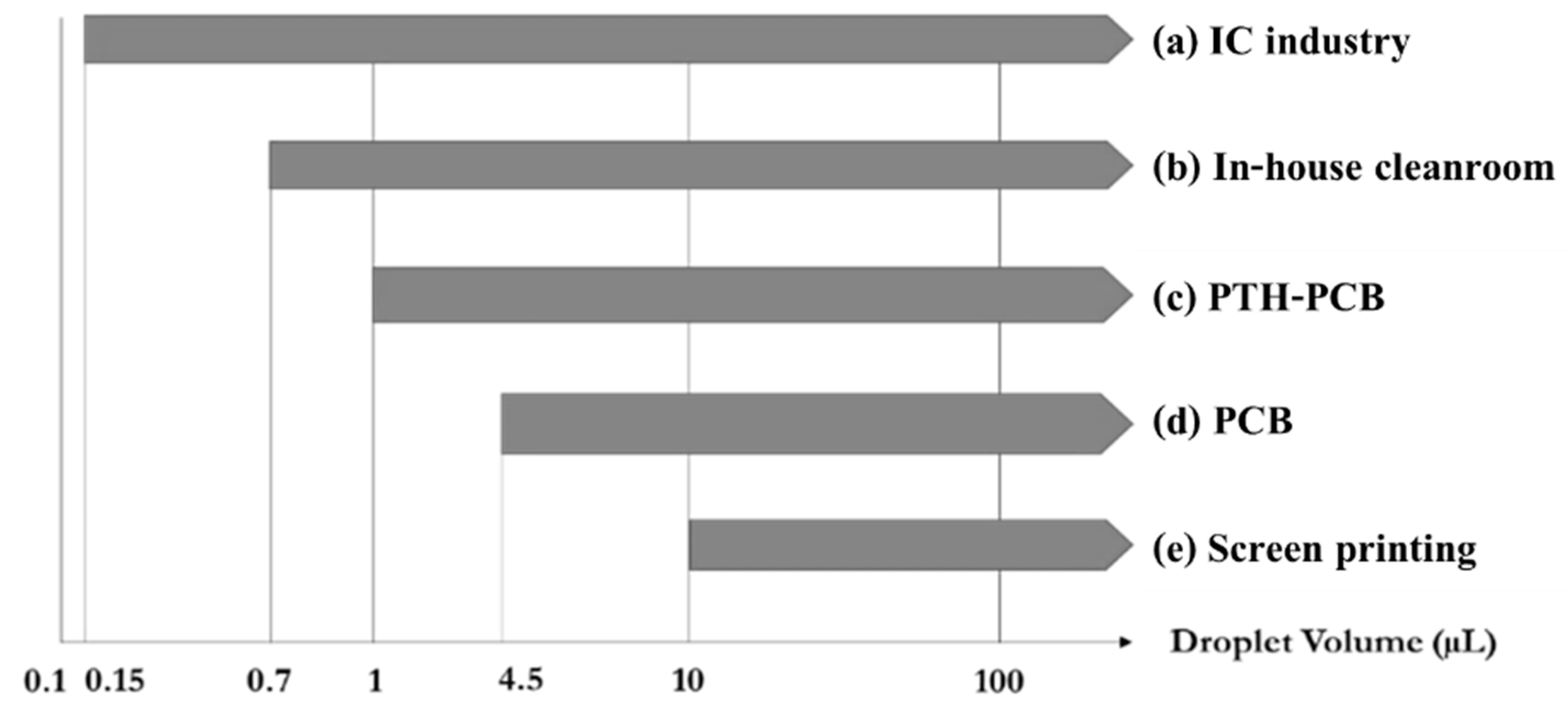 Sensors 21 03126 g003 Sensors 21 03126 g003