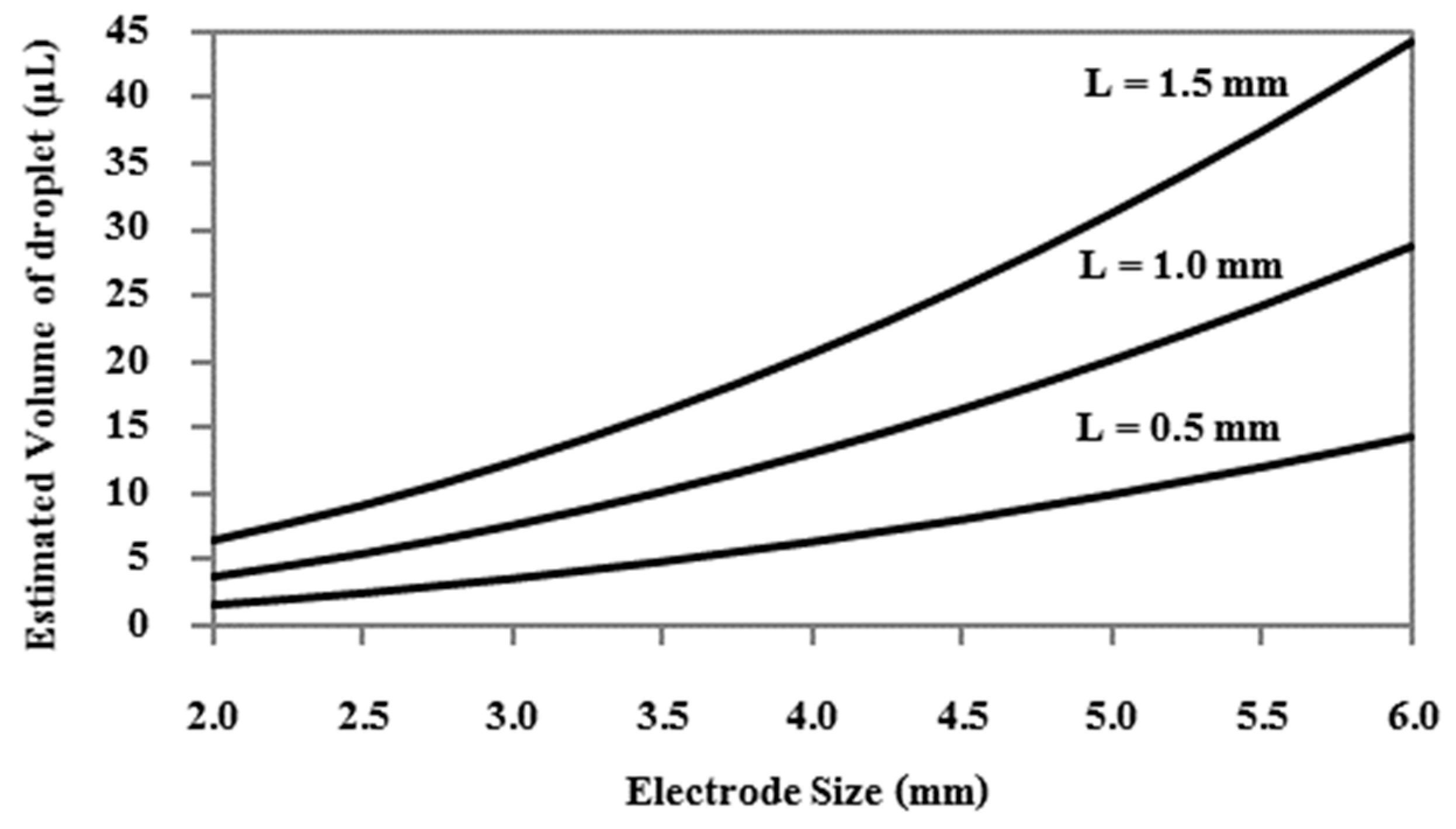 Sensors 21 03126 g005 Sensors 21 03126 g005