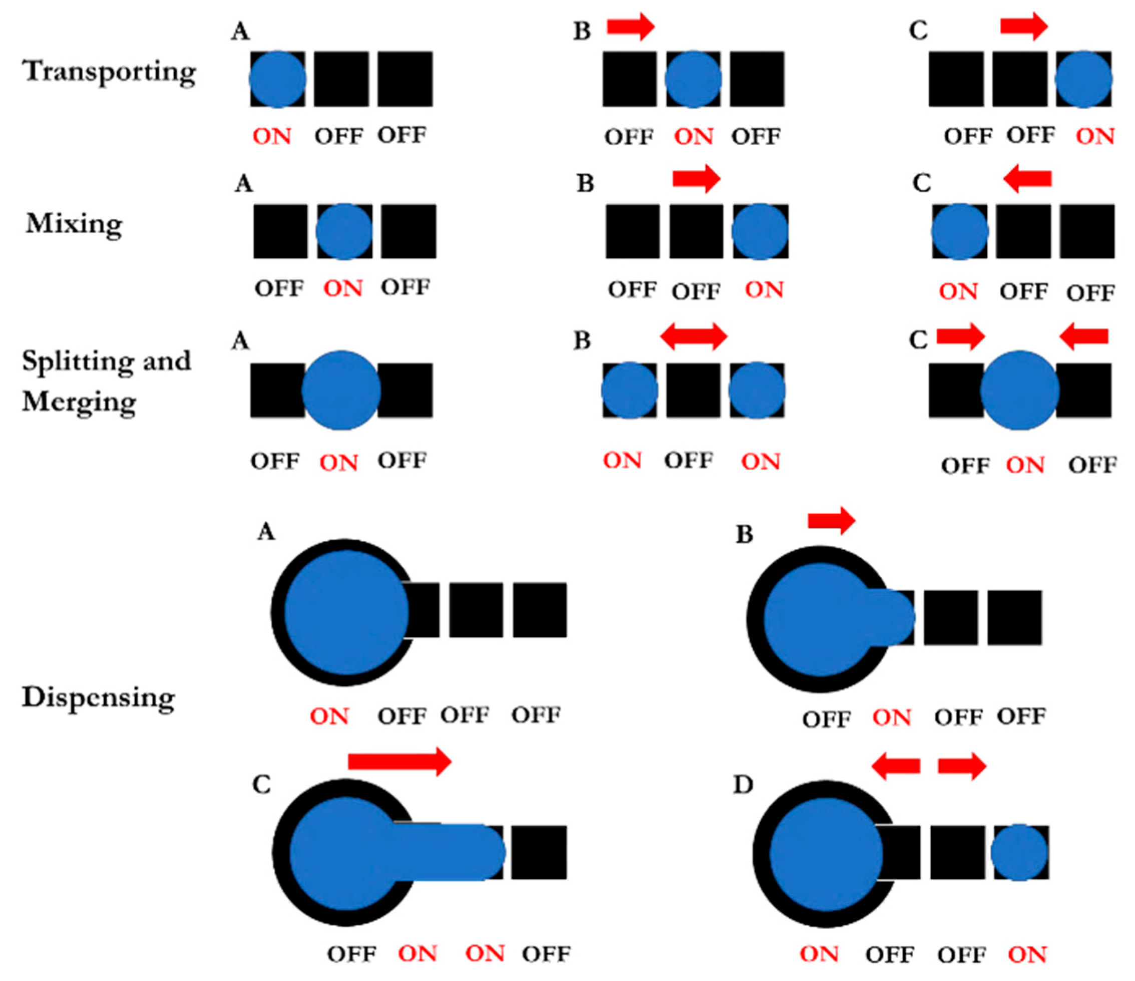 Sensors 21 03126 g006 Sensors 21 03126 g006