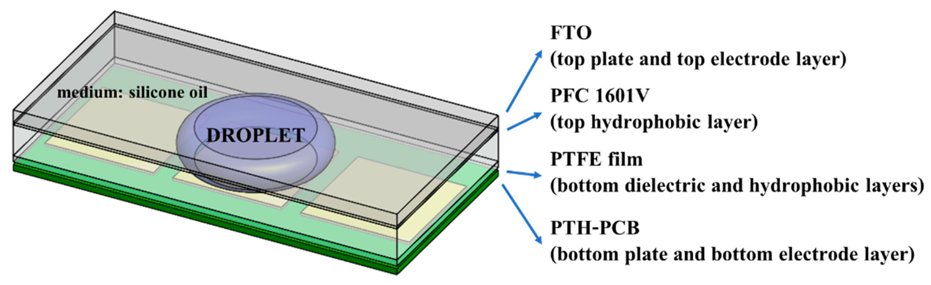 Sensors 21 03126 g010 Sensors 21 03126 g010