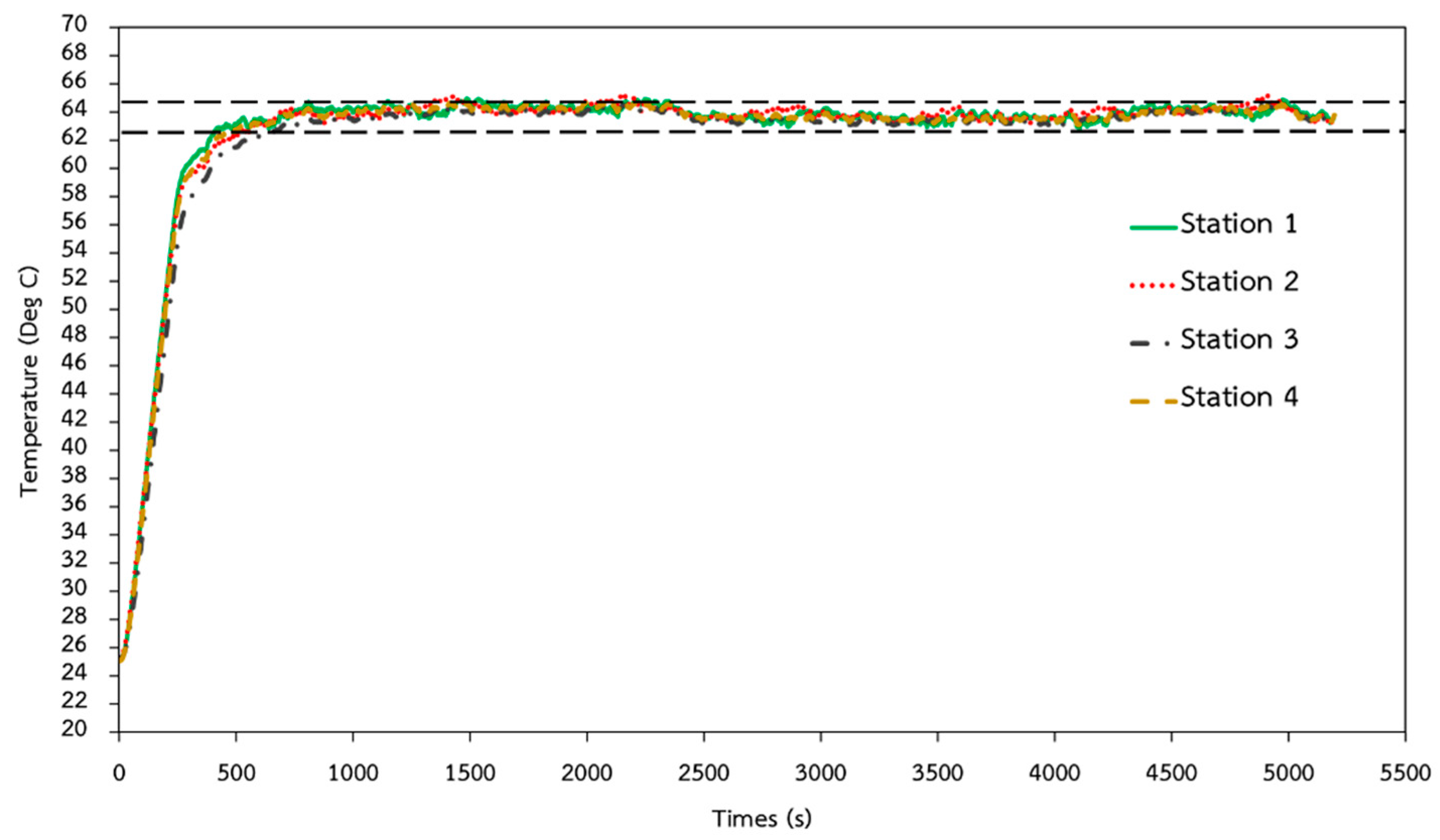 Sensors 21 03126 g012 Sensors 21 03126 g012