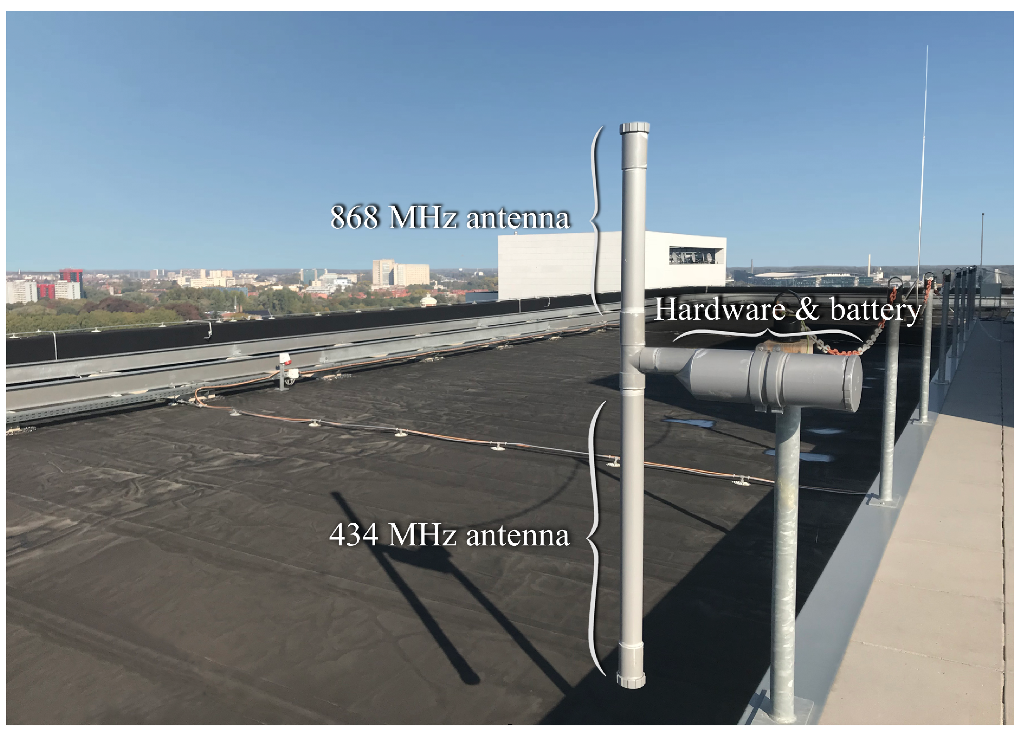 Sensors 21 03128 g002