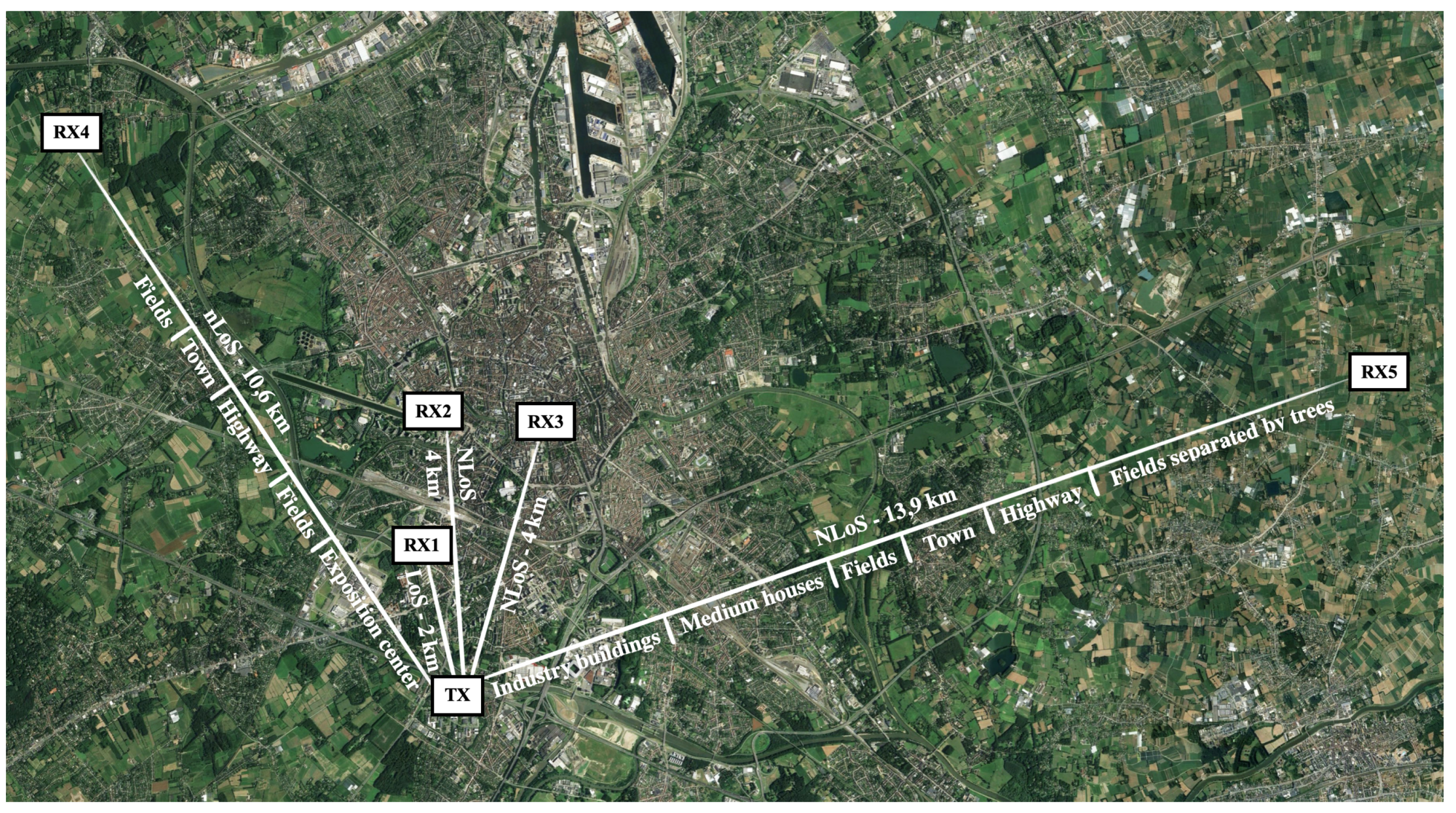 Sensors 21 03128 g003