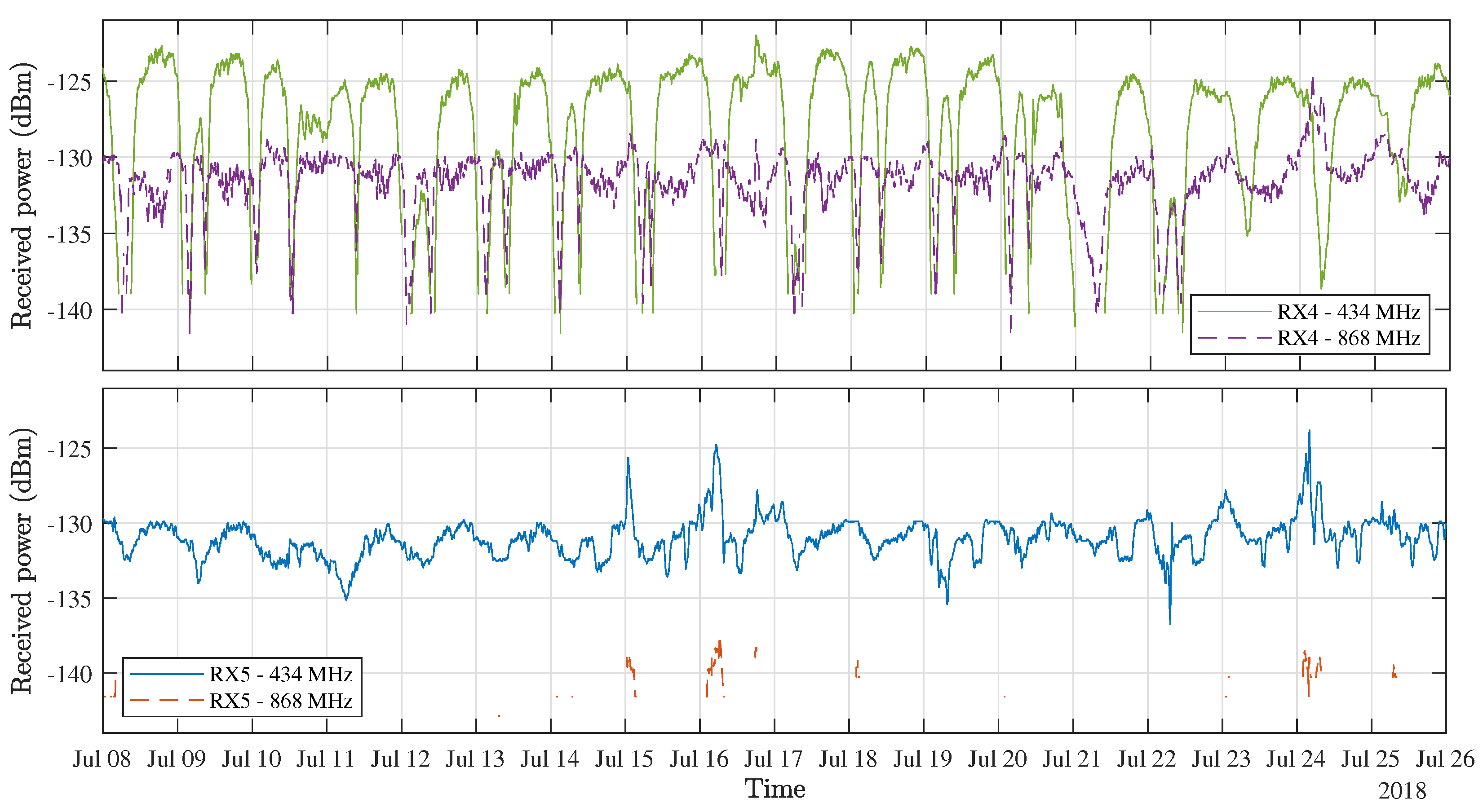 Sensors 21 03128 g006