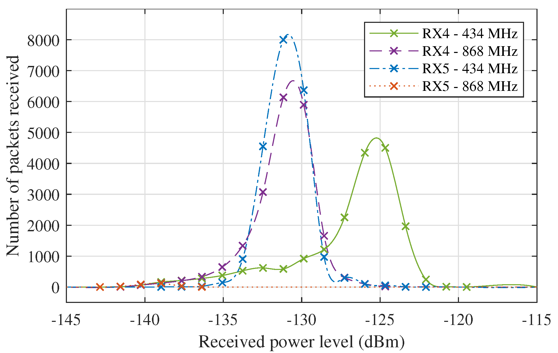 Sensors 21 03128 g007