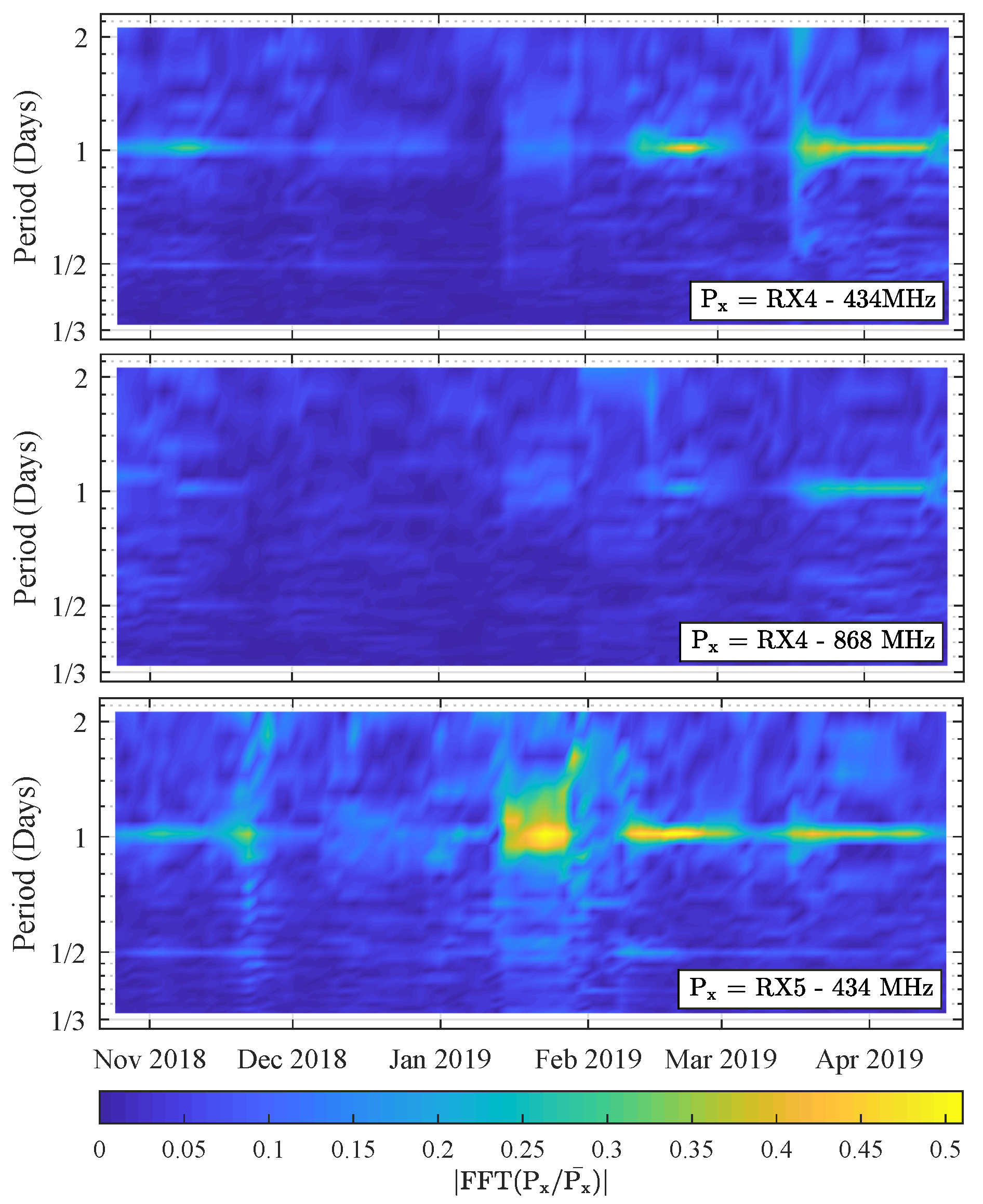 Sensors 21 03128 g010