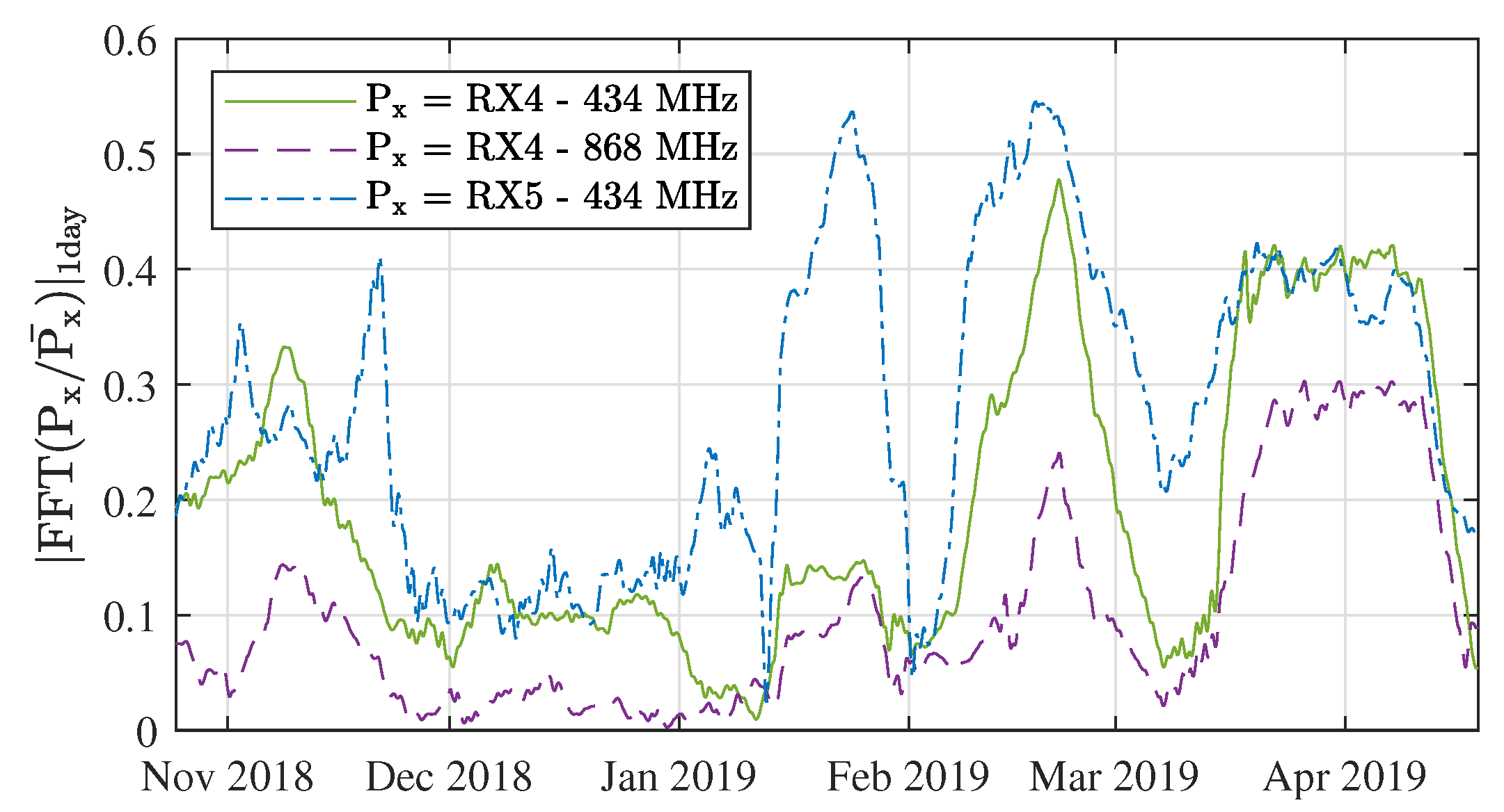 Sensors 21 03128 g011