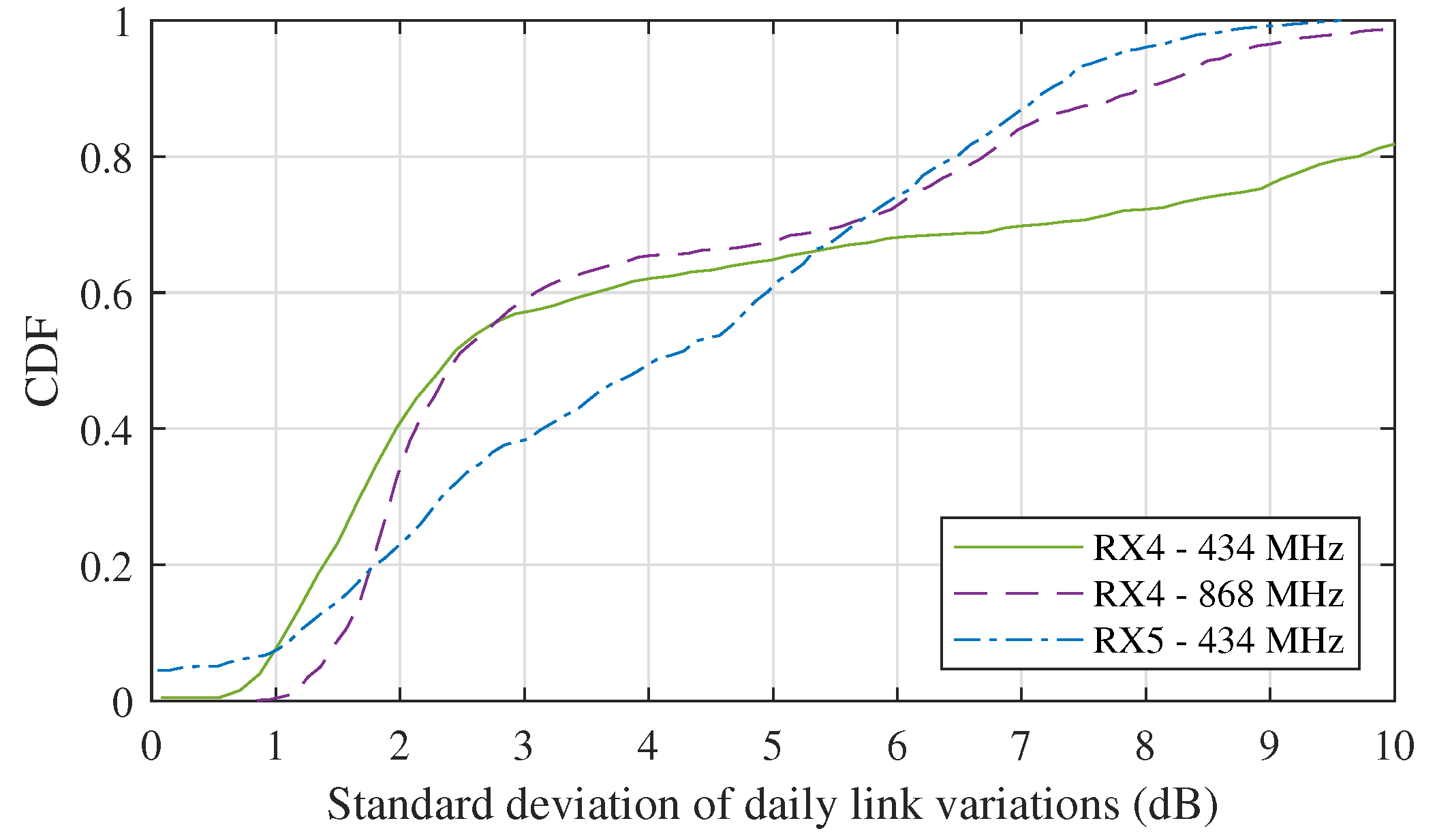 Sensors 21 03128 g012