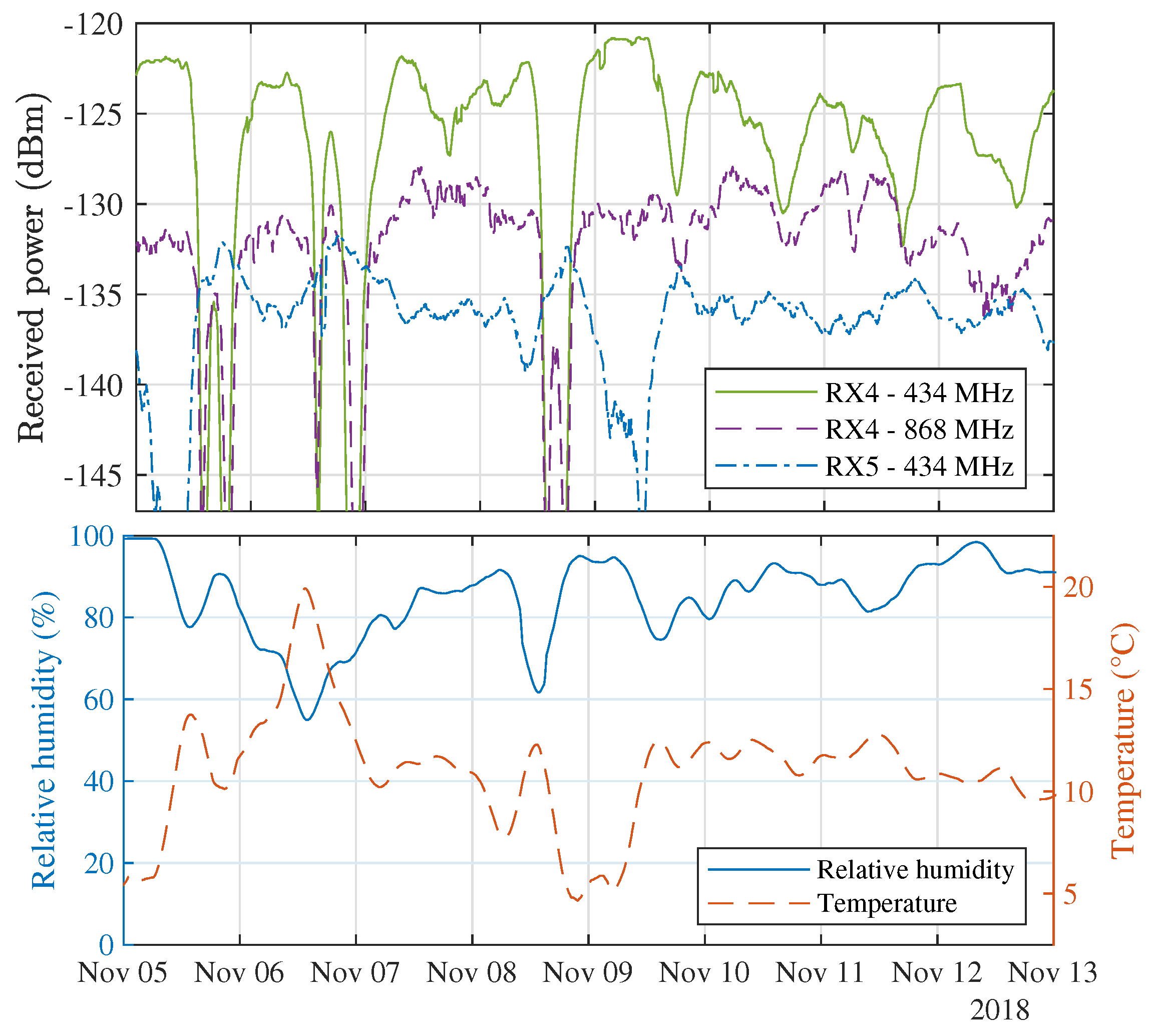 Sensors 21 03128 g013