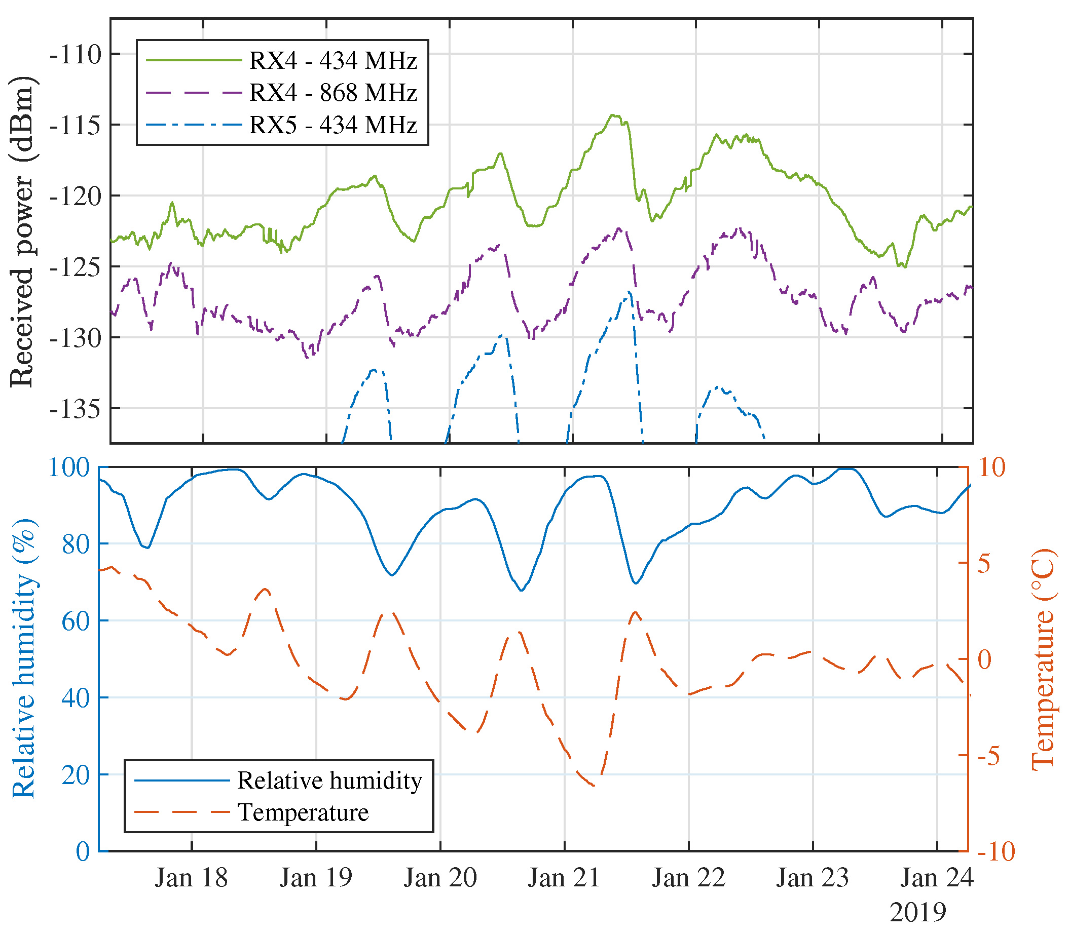 Sensors 21 03128 g014